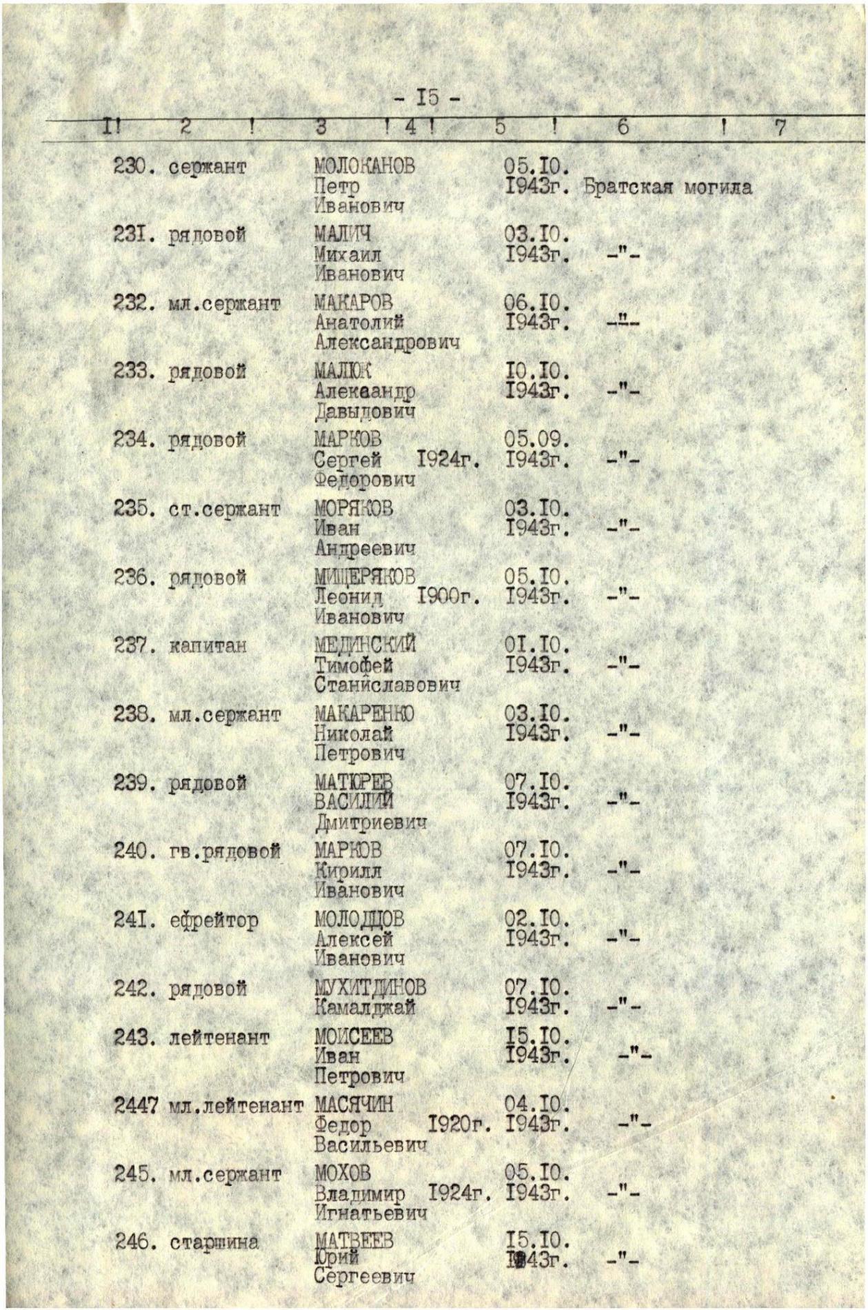 Братская могила в с. Правобережное Верхнеднепровского района
