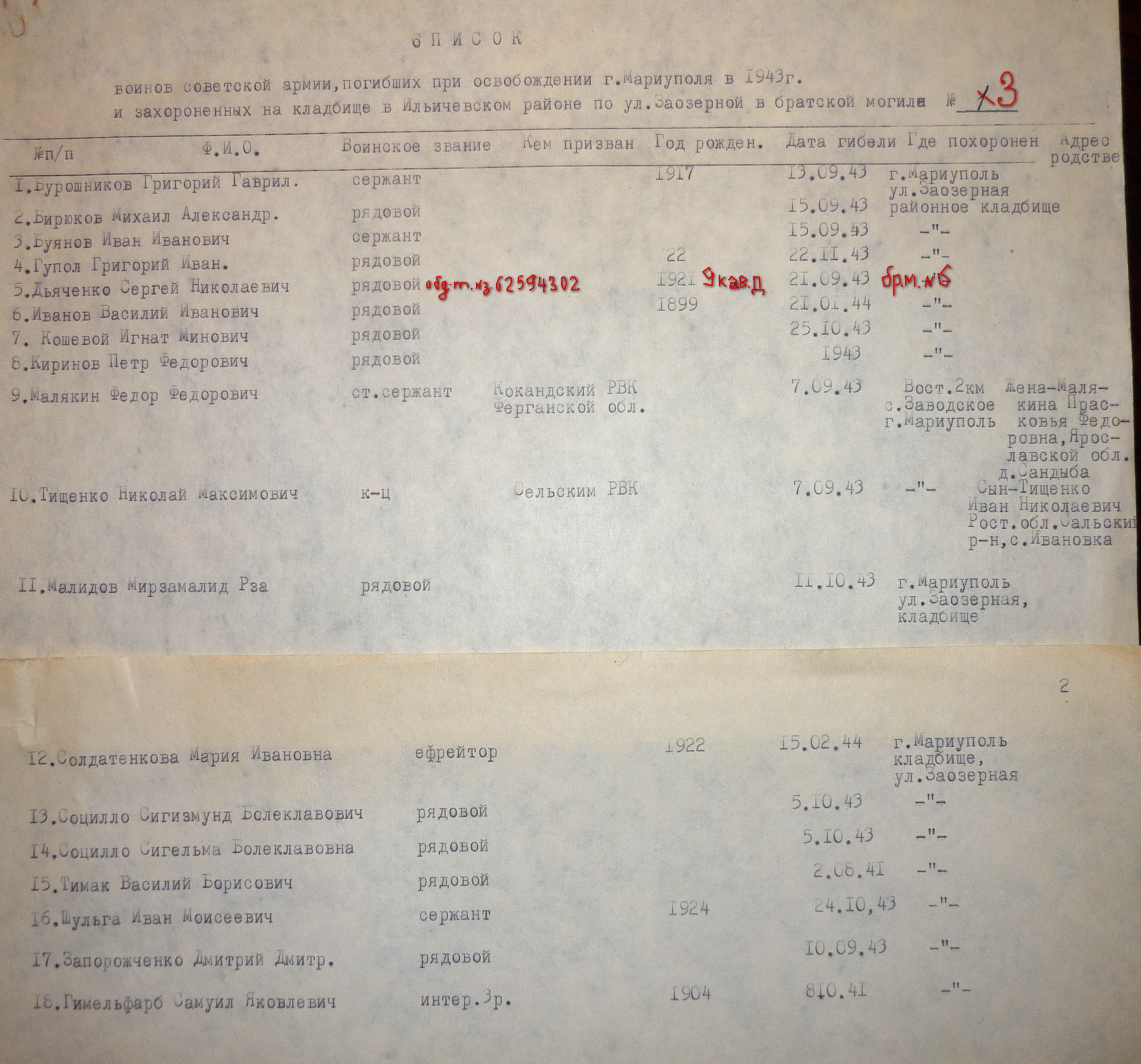 Заводская площадка, братская могила