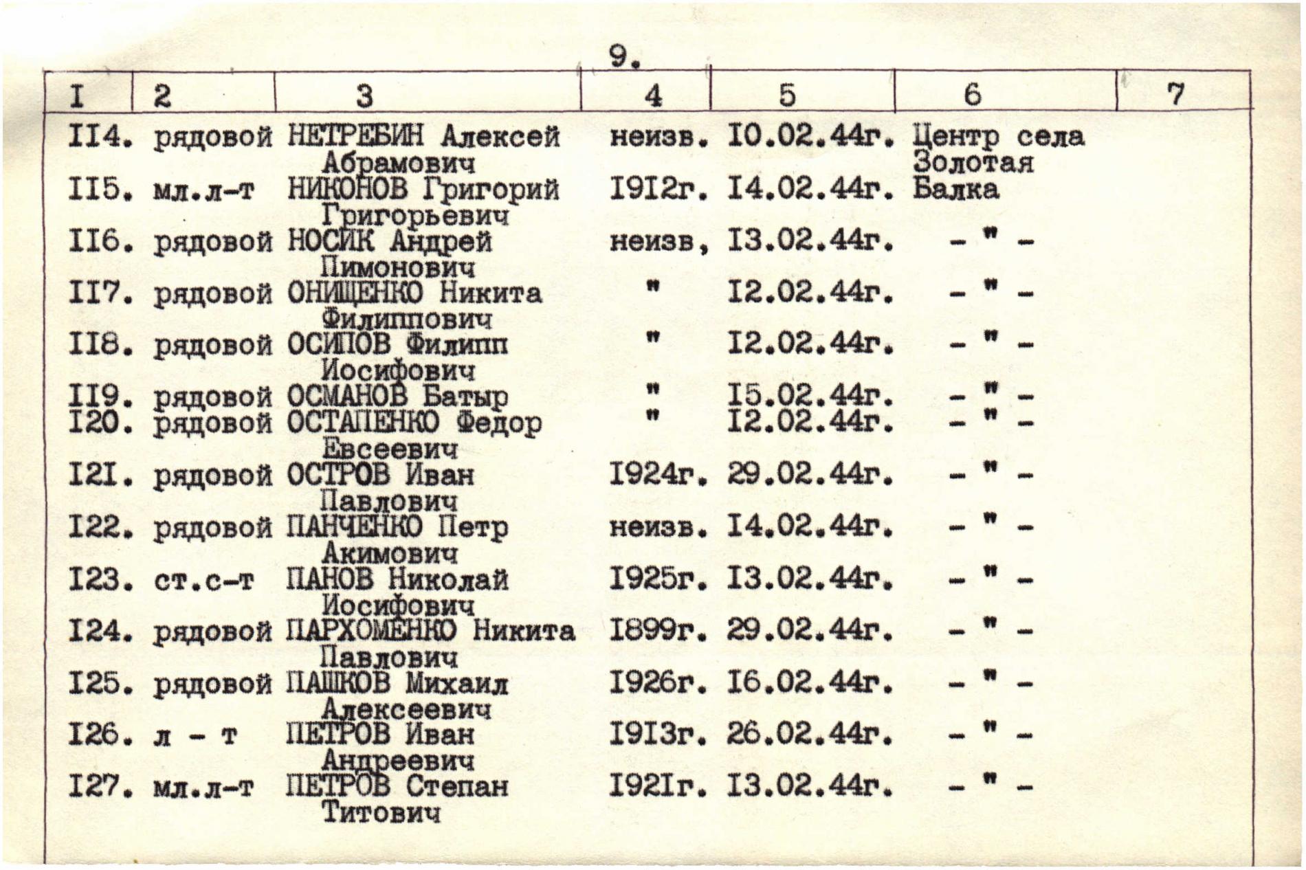 Братская могила в с. Золотая Балка Нововоронцовского района
