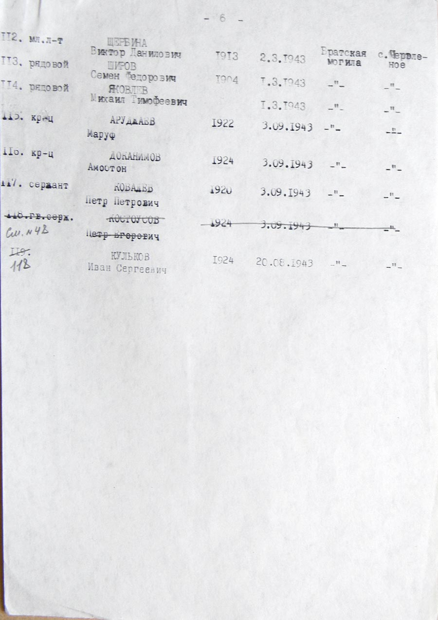 Братская могила возле сельсовета в с. Червленое 