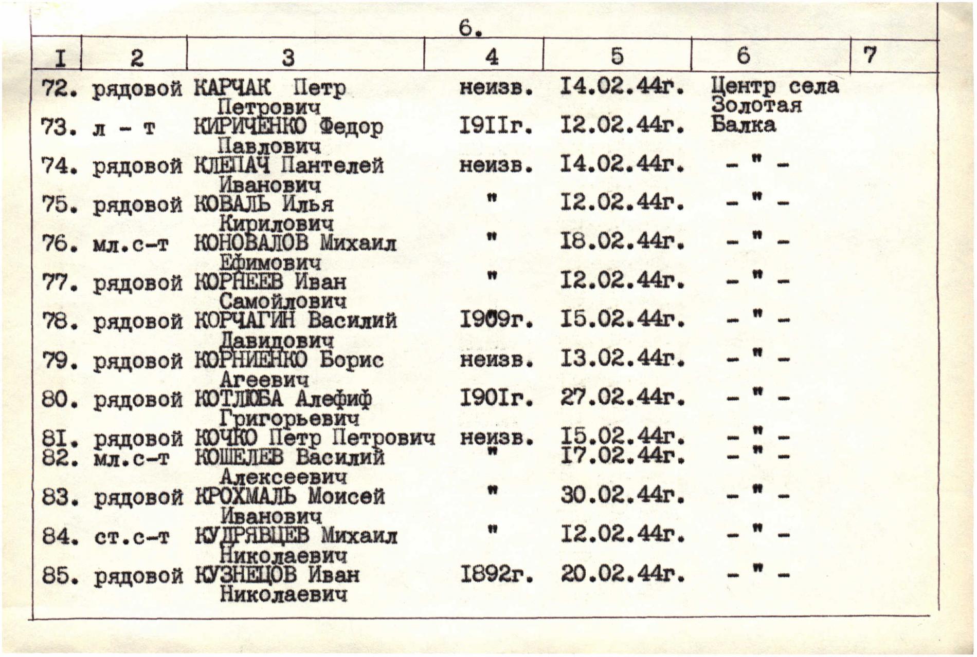 Братская могила в с. Золотая Балка Нововоронцовского района