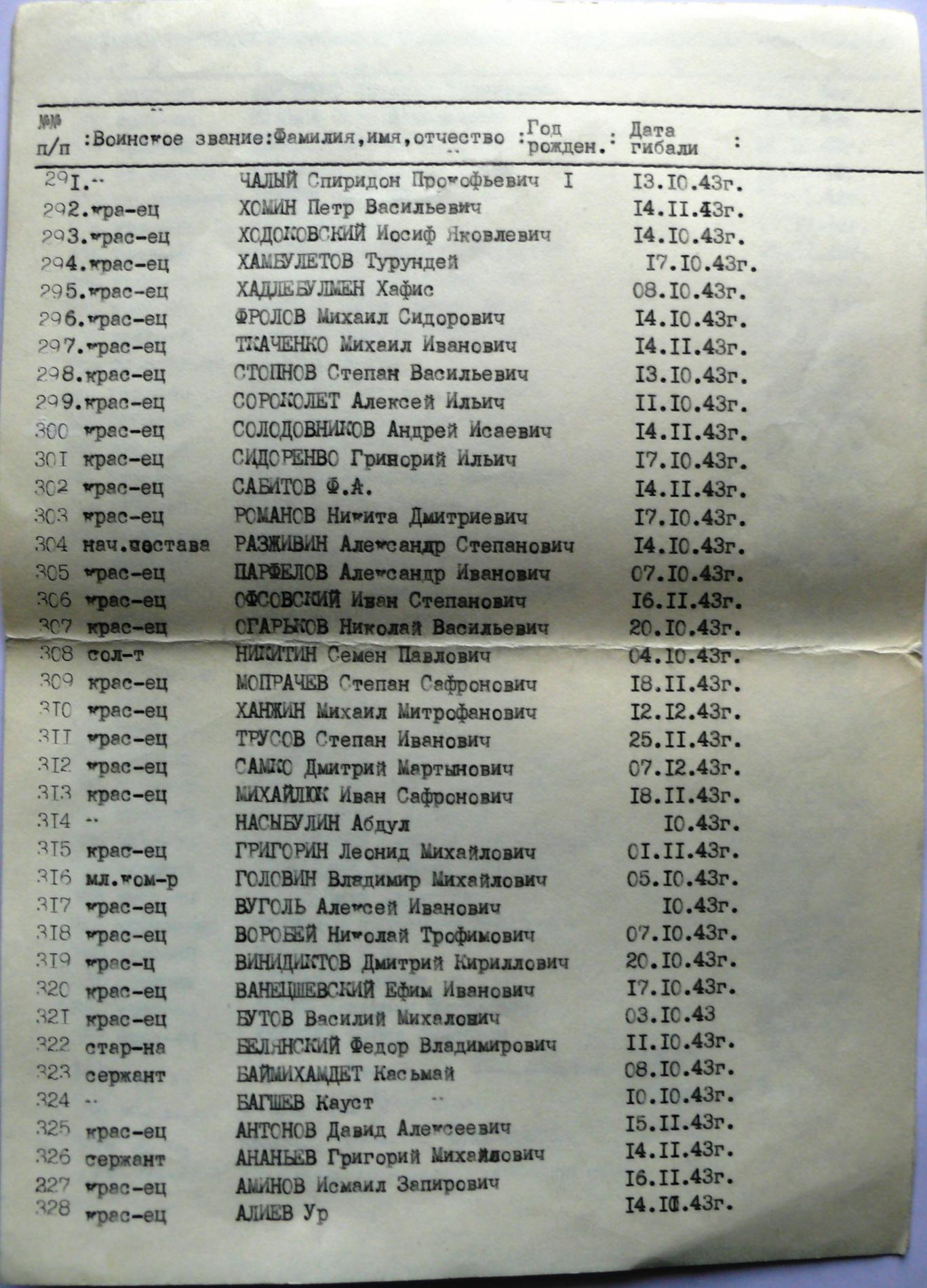 Братская могила на кладбище с. Жукин Вышгородского района