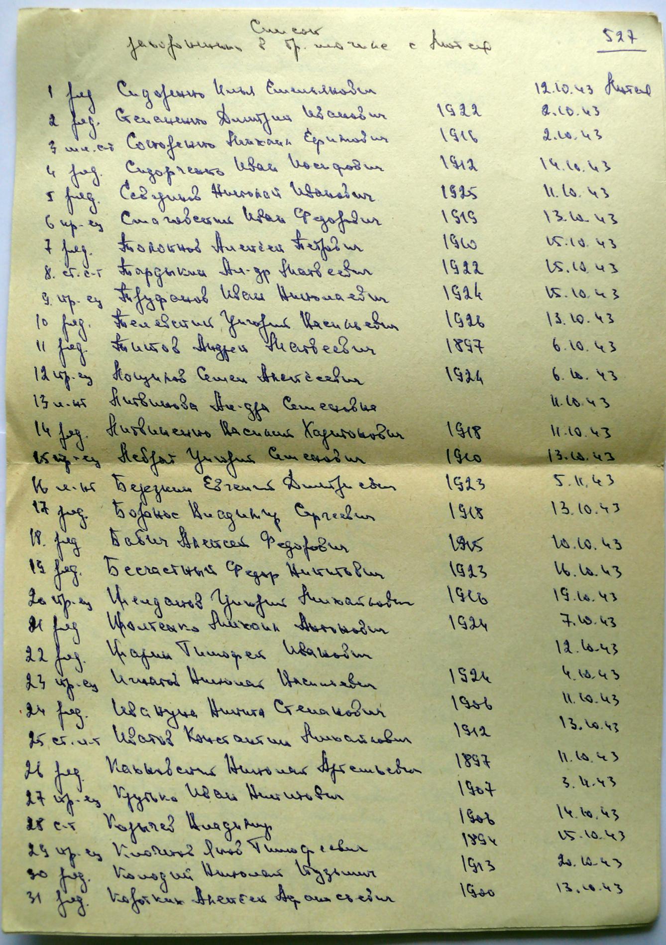 Братская могила на кладбище с. Лютеж Вышгородского района