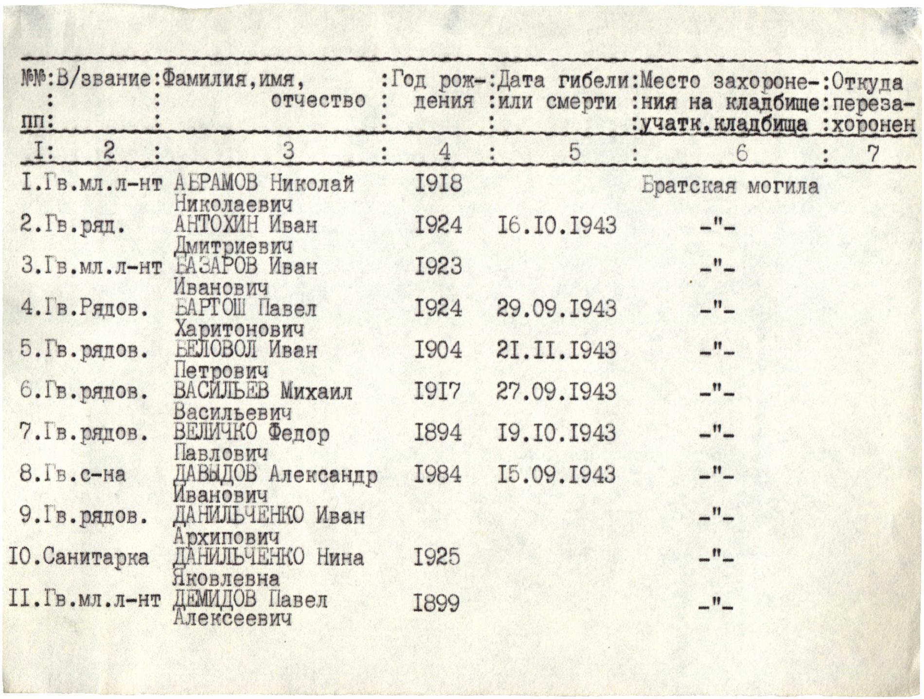 Братская могила в с.Белоцерковка Куйбышевского района