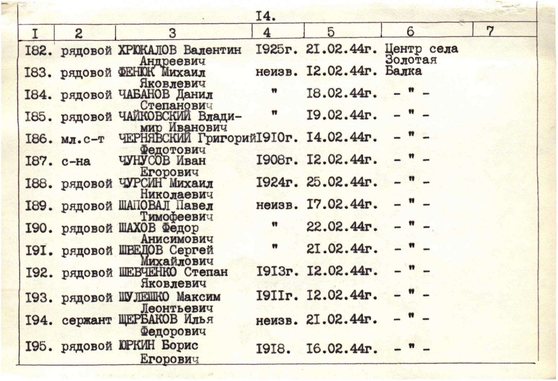 Братская могила в с. Золотая Балка Нововоронцовского района