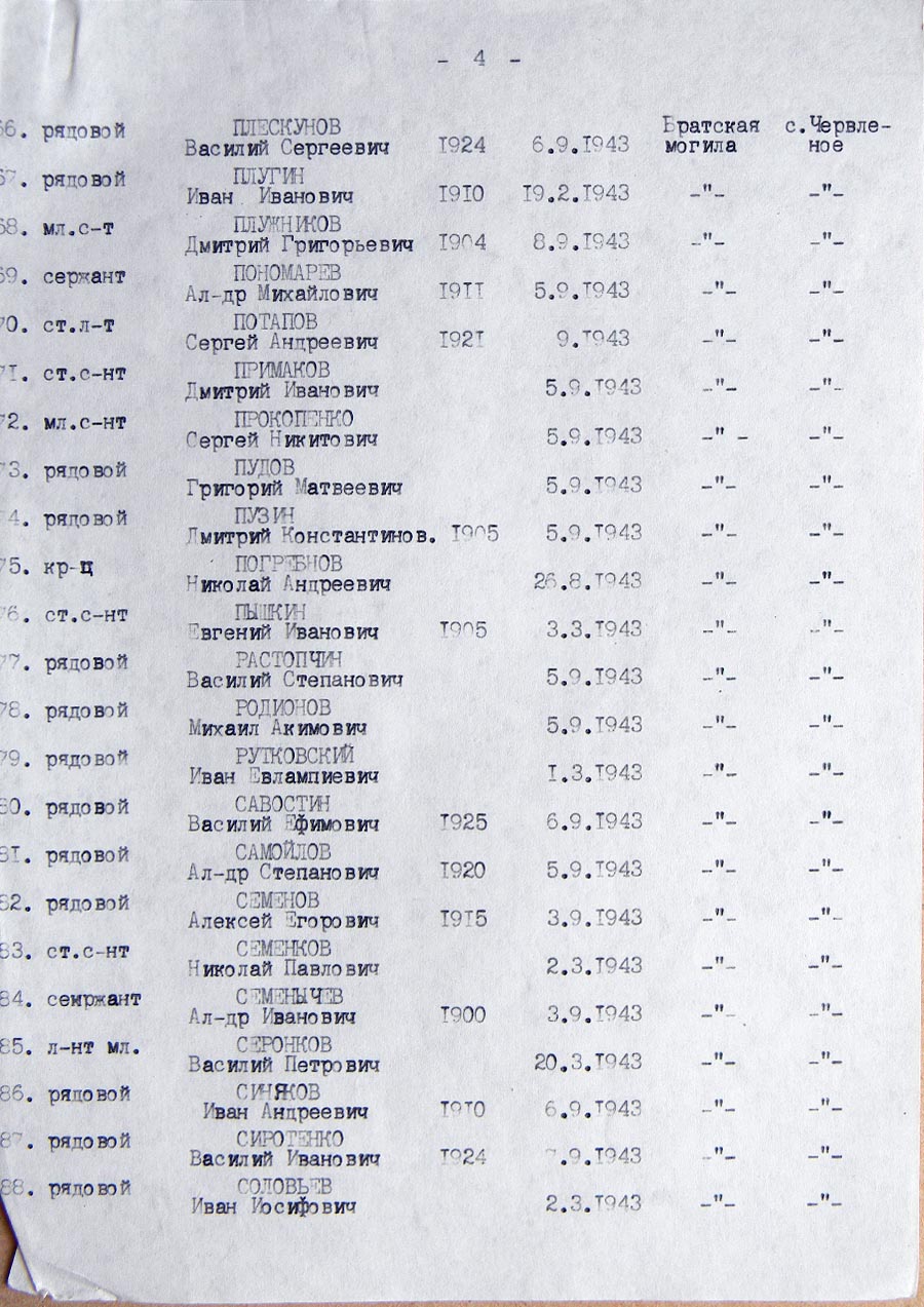 Братская могила возле сельсовета в с. Червленое 