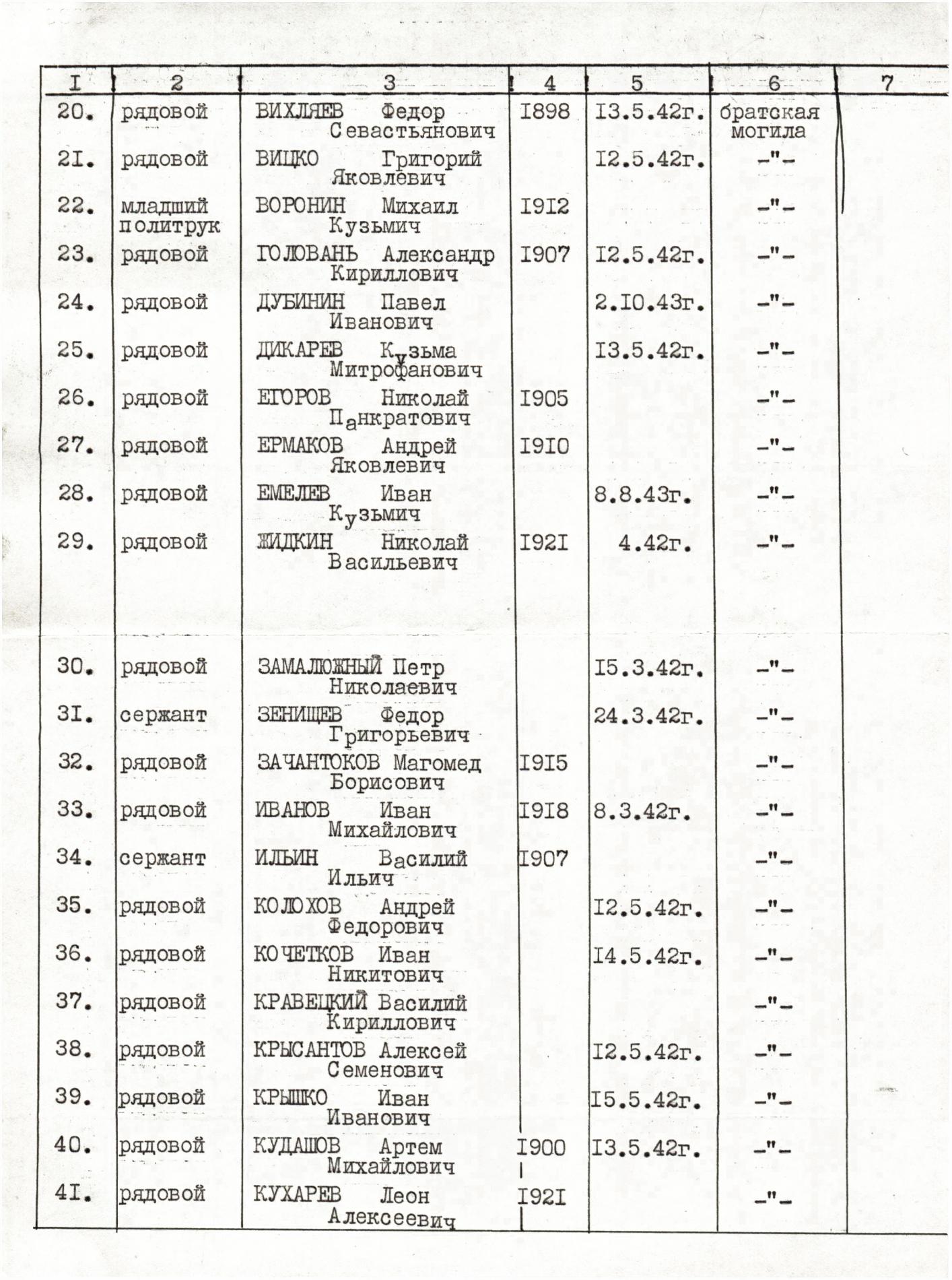 Братская могила в с. Варваровка Волчанского района