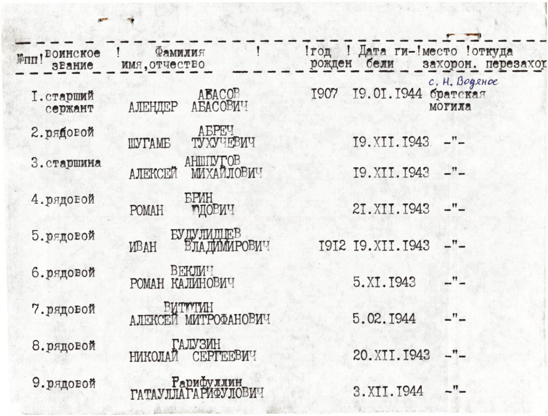 Братская могила в с. Нововодяное Каменско-Днепровского района