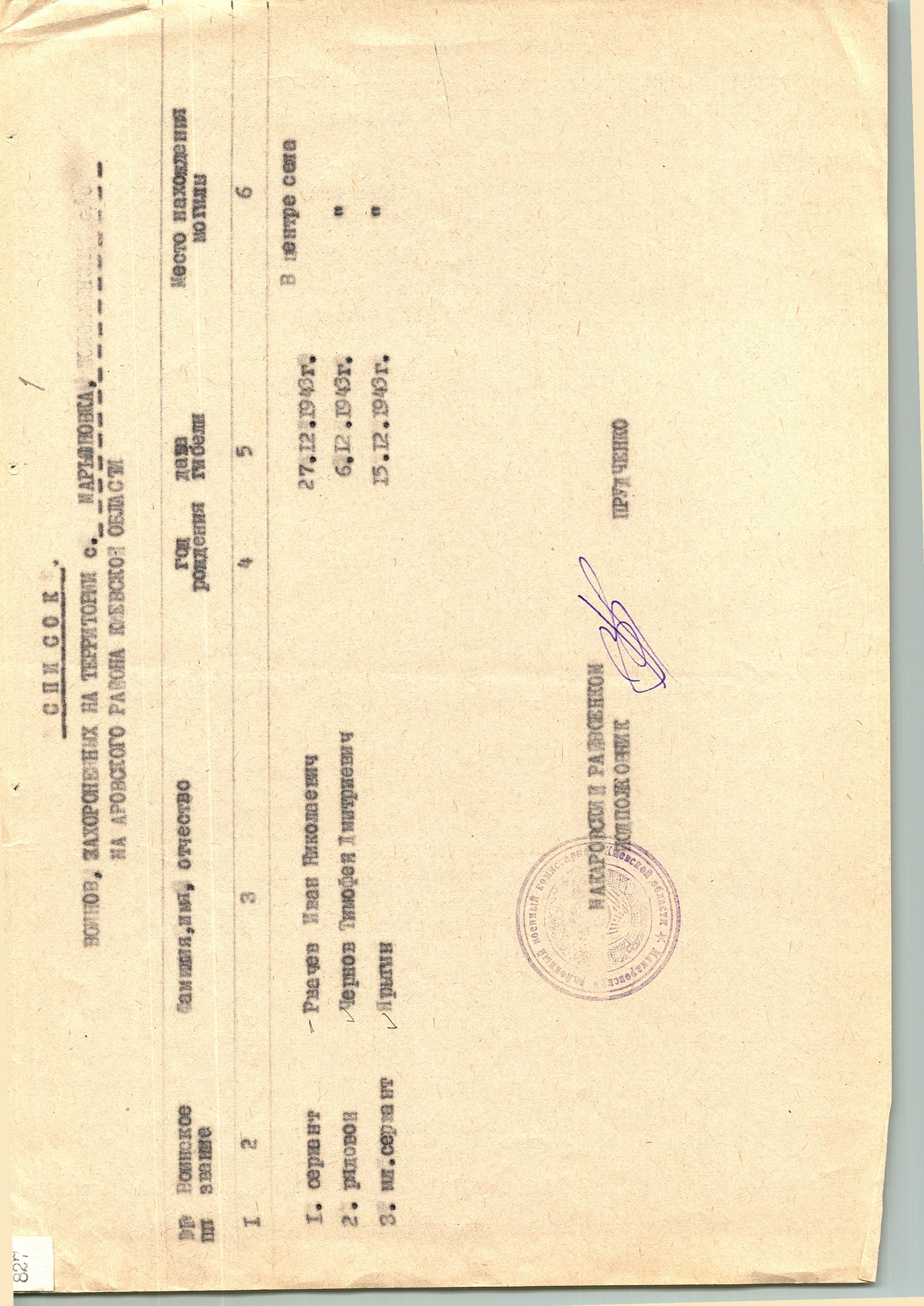 Братская могила возле клуба в с. Марьяновка Макаровского района