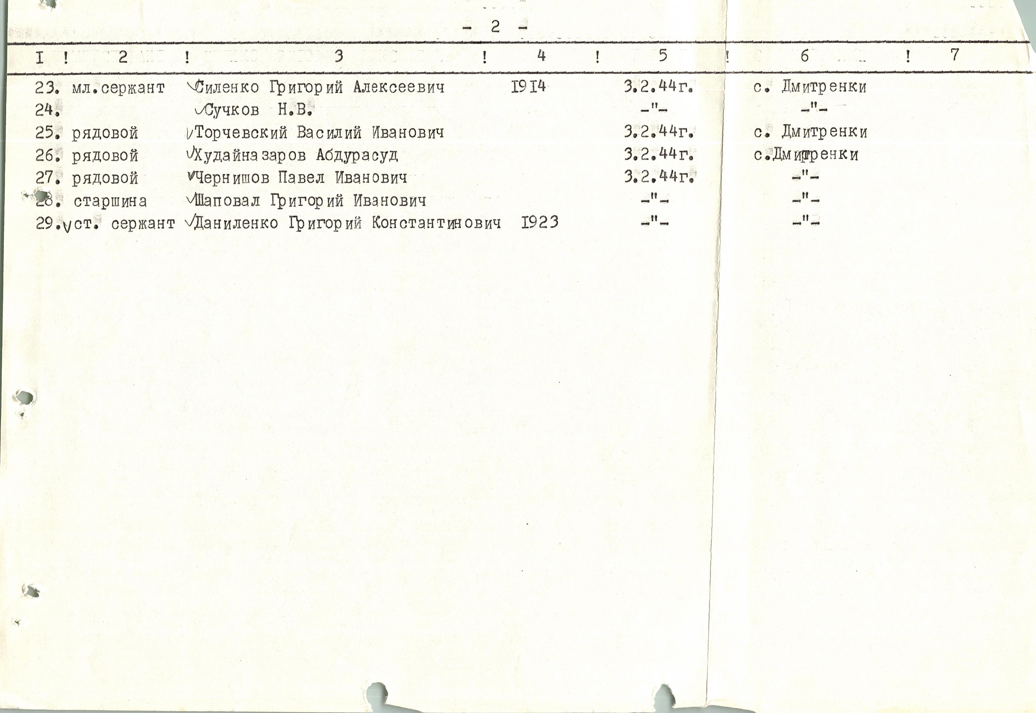Братская могила возле клуба в г. Переяслав Переяслав-Хмельницкого района