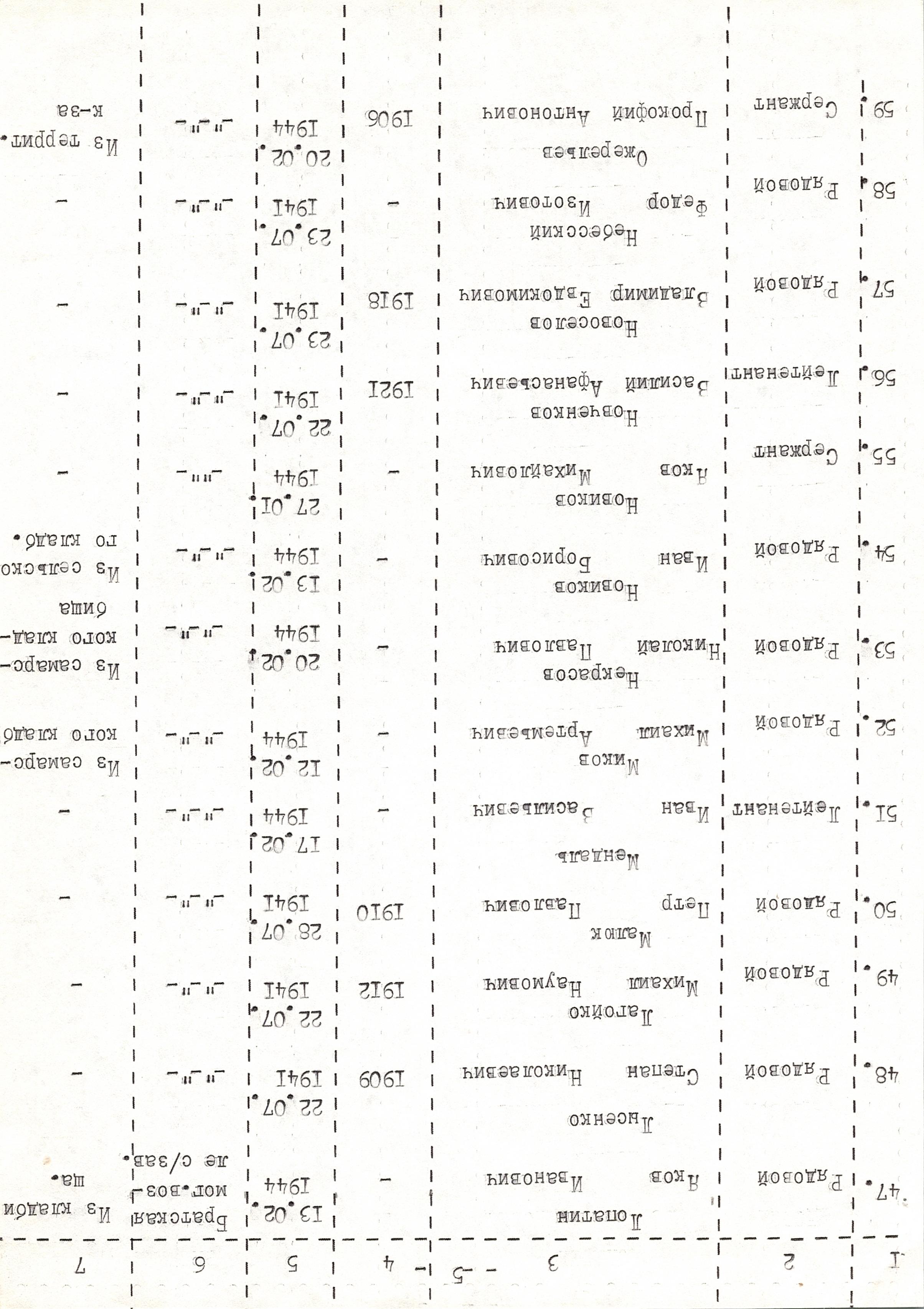 Мемориал погибшим односельчанам у дома культуры в с. Биевцы