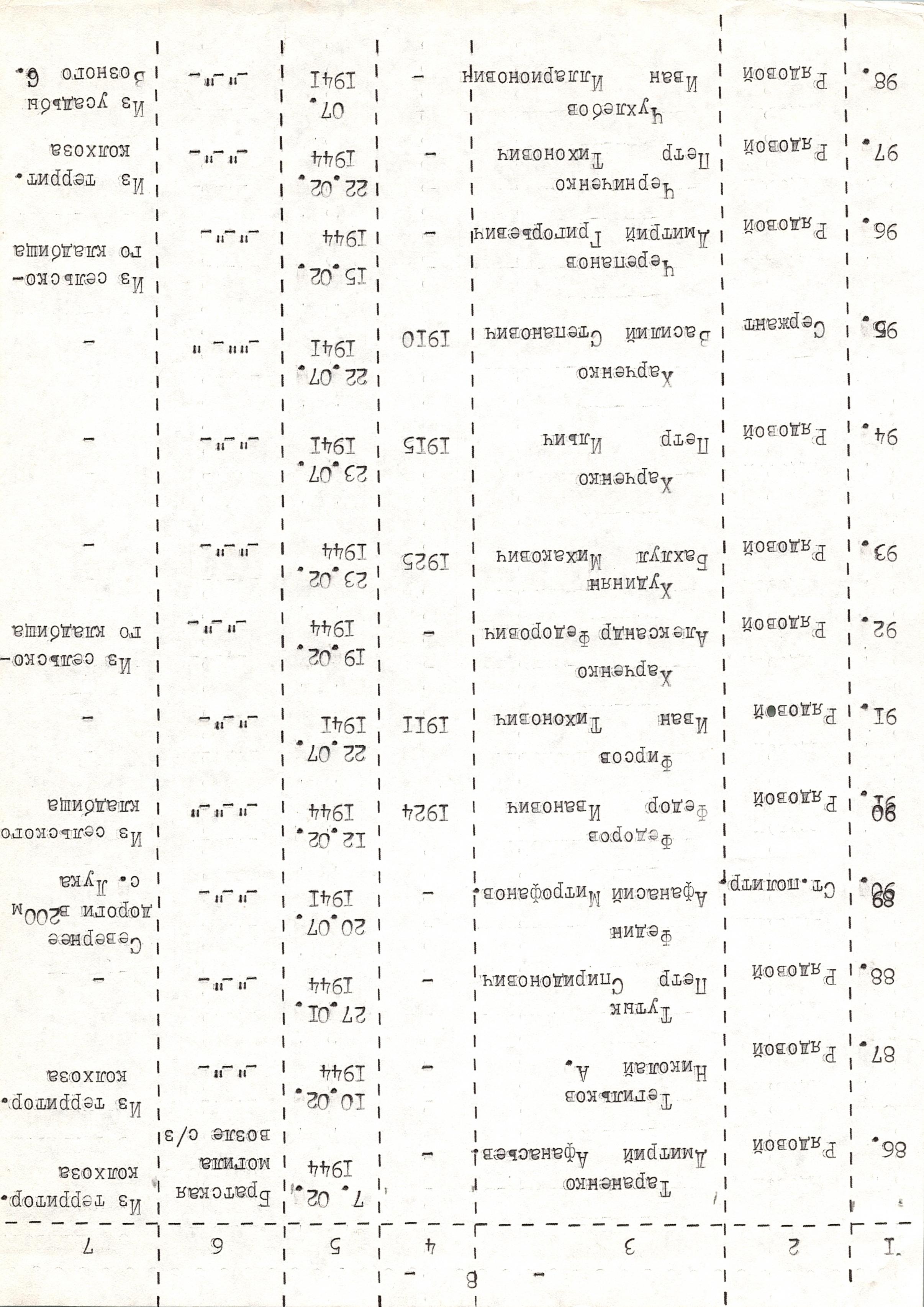 Братская могила возле магазина в с. Лука Таращанского района