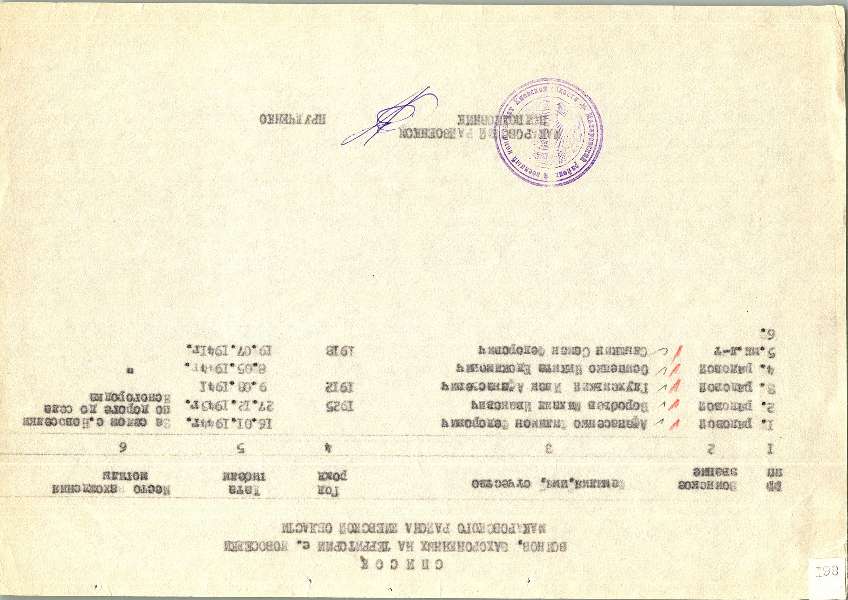 Братская могила в с. Новоселки Макаровского района