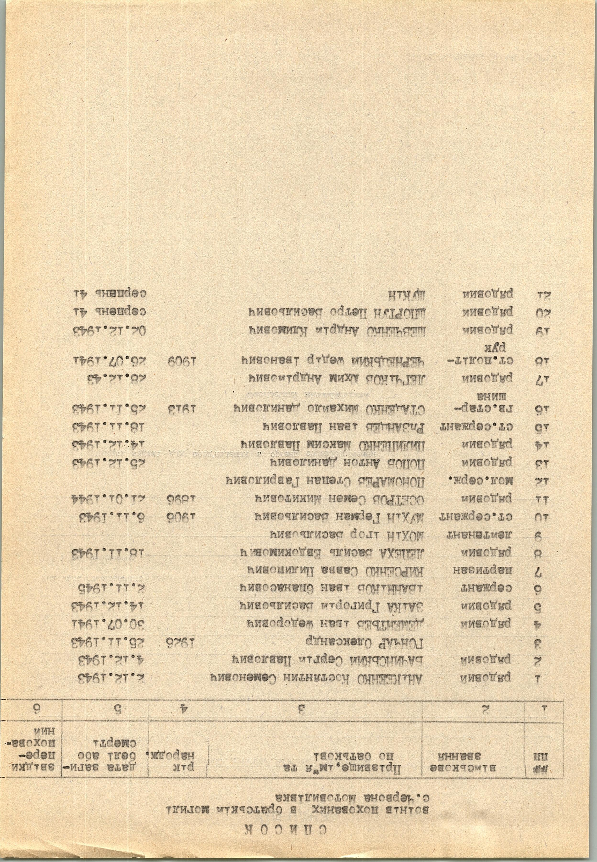 Братская могила в с. Червоная Мотовиловка Фастовского района 