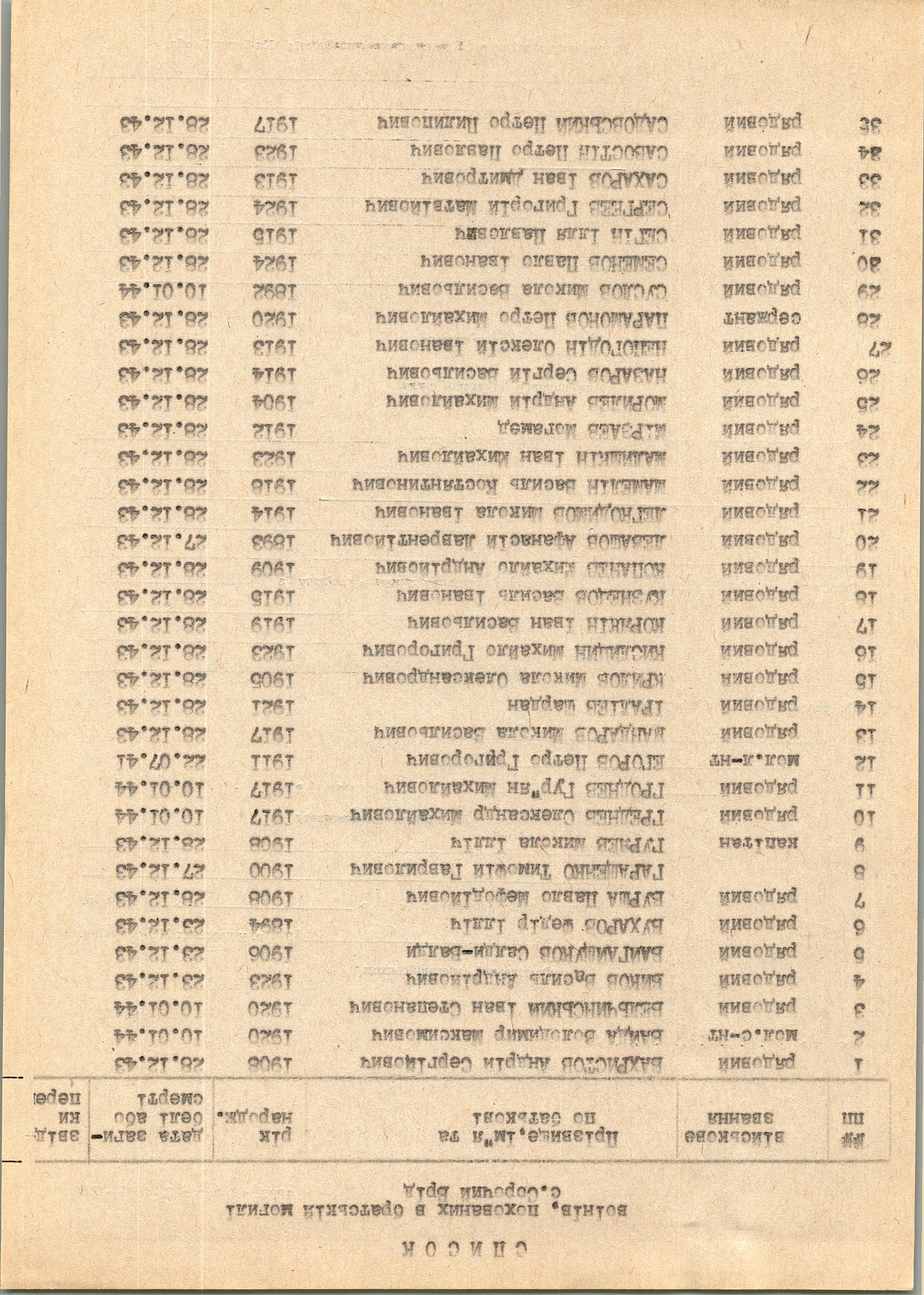 Братская могила в с. Сорочий Брод Фастовского района