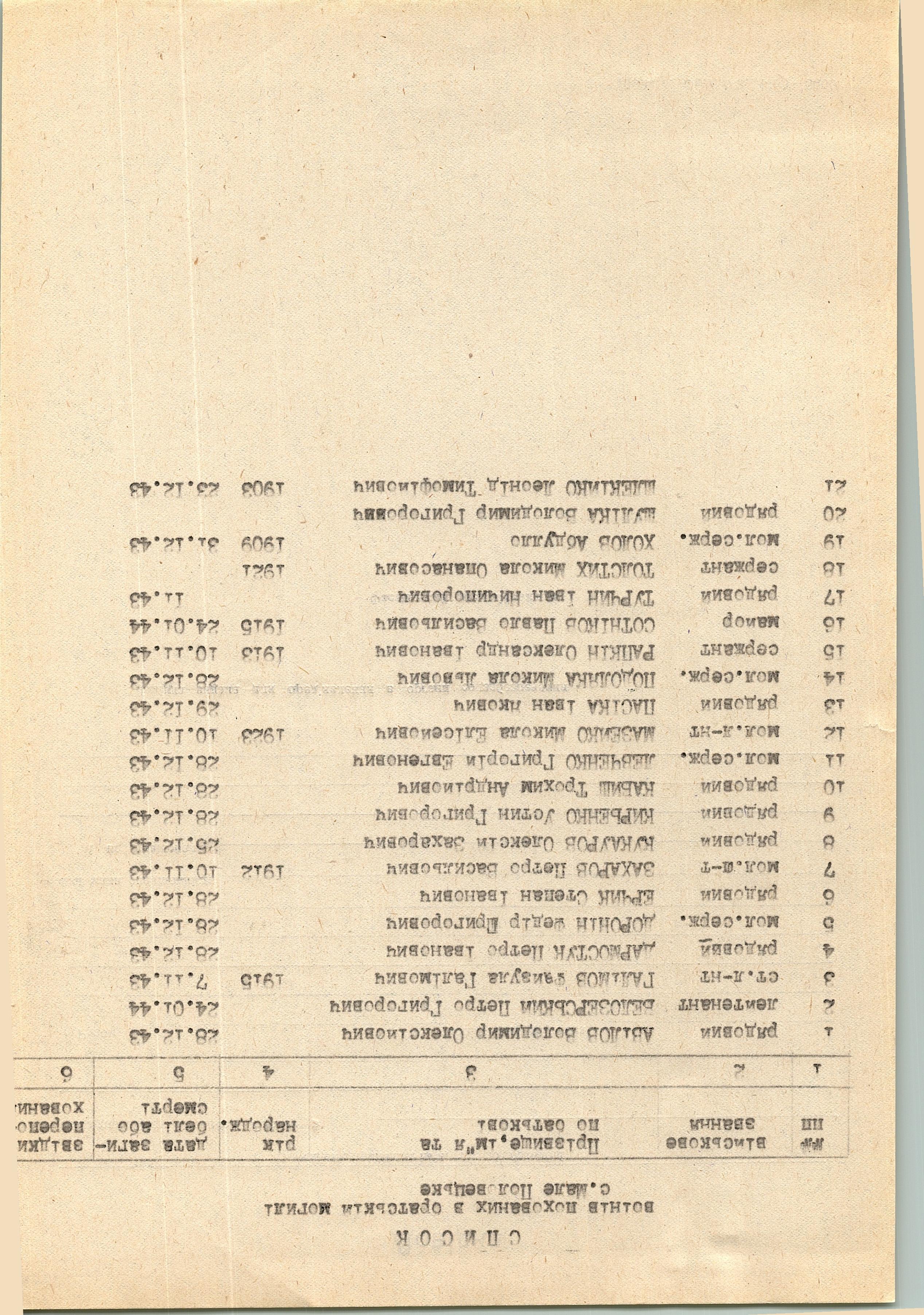 Братская могила возле сельсовета в с. Малополовецкое Фастовского района 