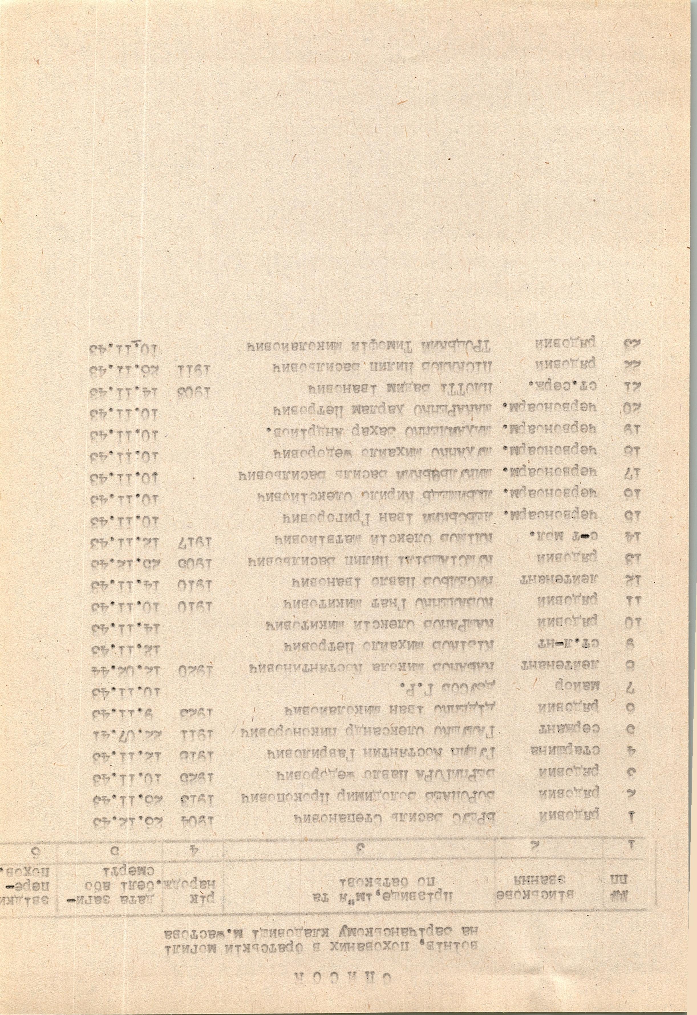 Братская могила в г. Фастов Фастовского района 