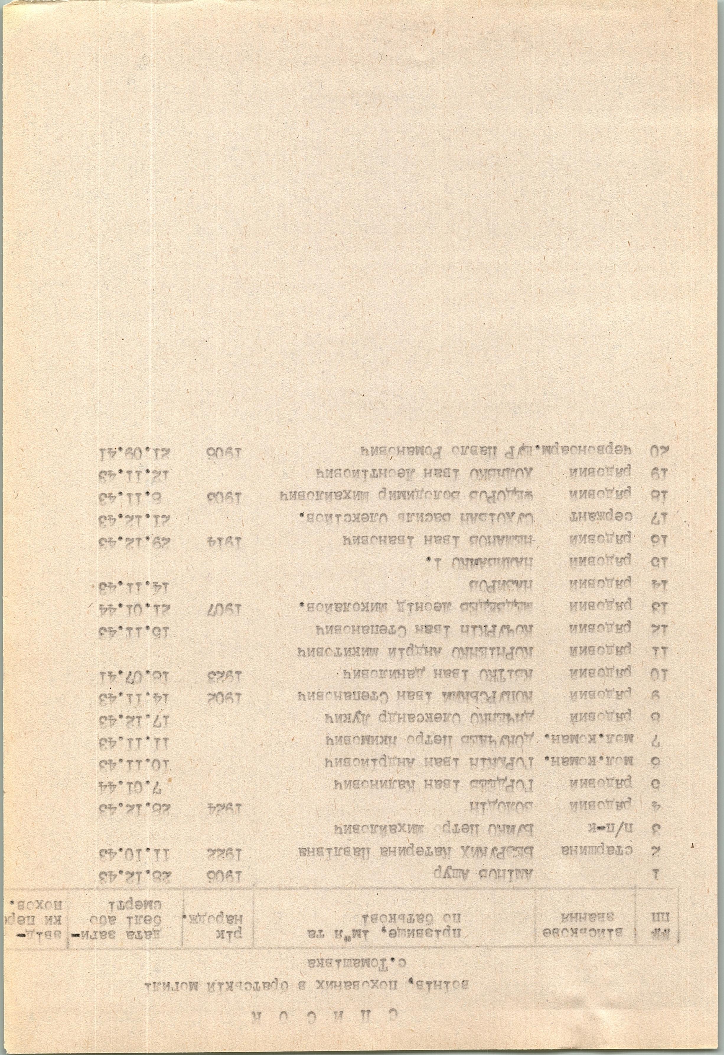 Братская могила в с. Томашовка Фастовского района
