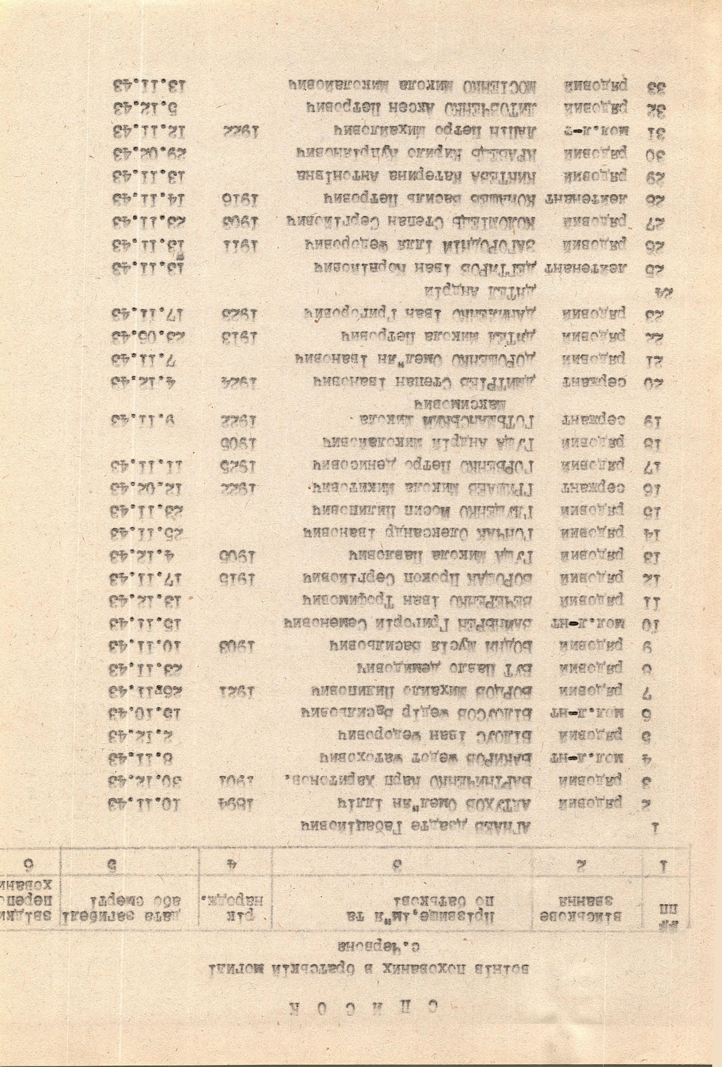 Братская могила в с. Червона Фастовского района