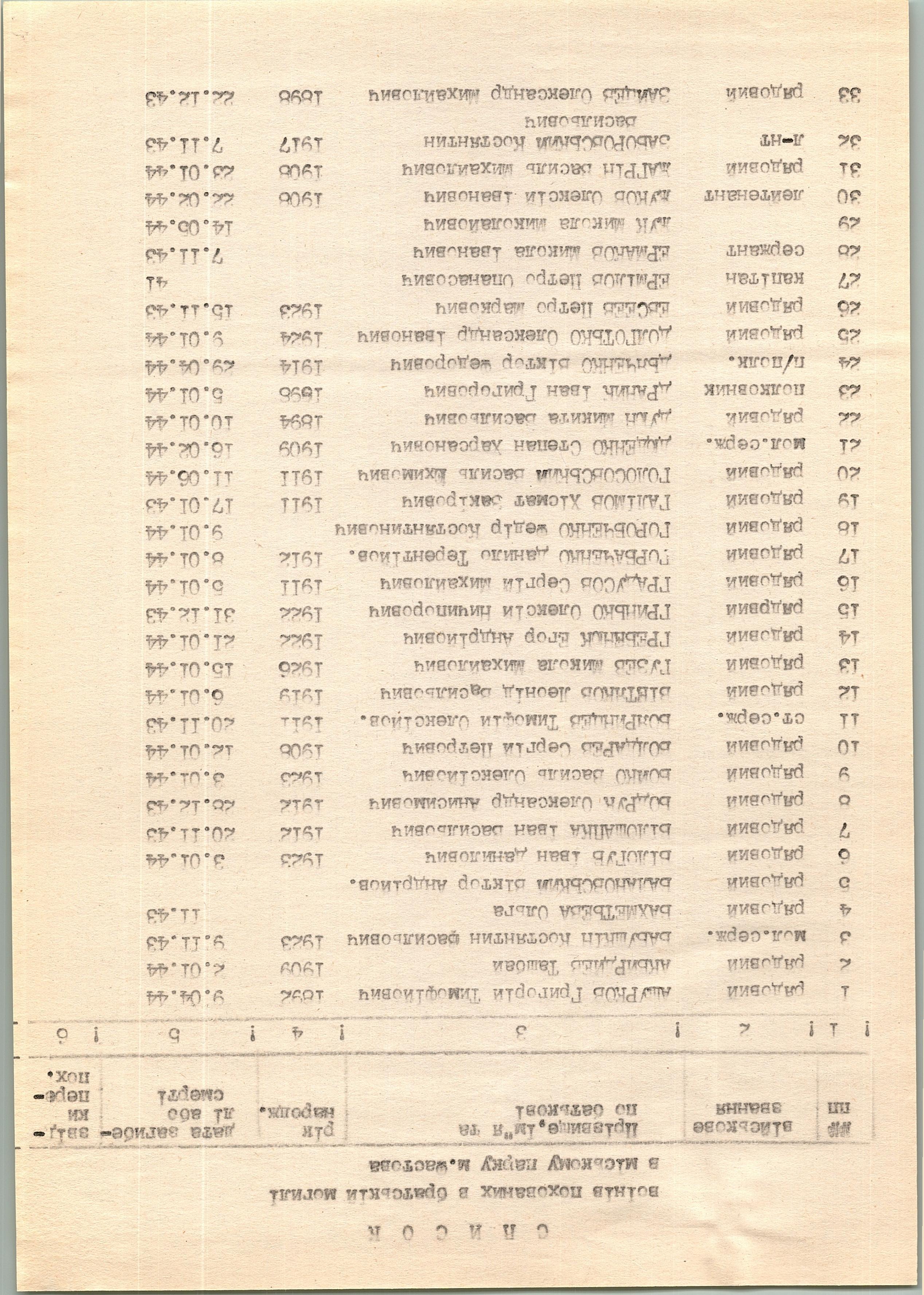 Братская могила в центральном парке г. Фастов Фастовского района
