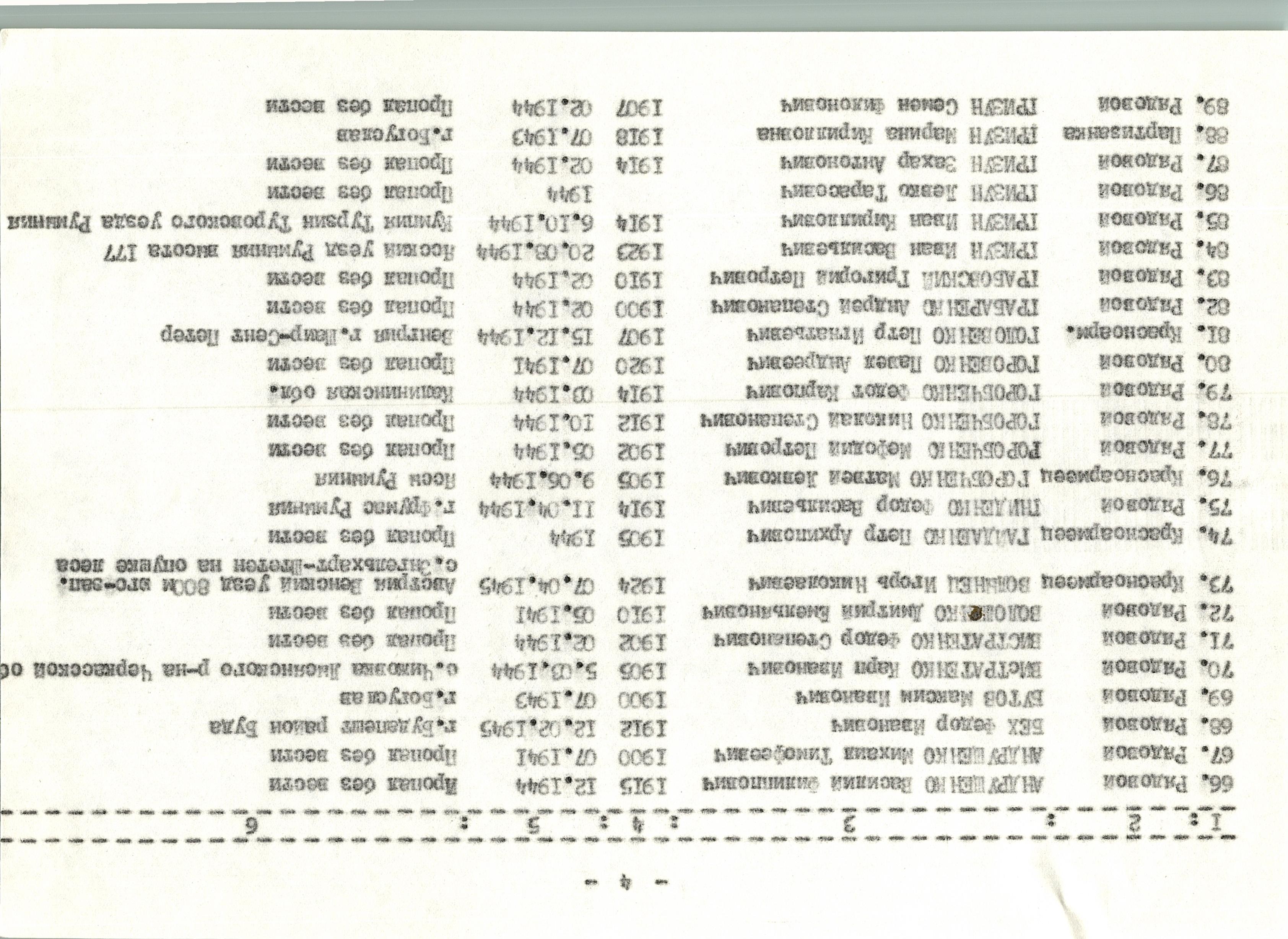 Памятник погибшим односельчанам в с. Мисайловка Богуславского района