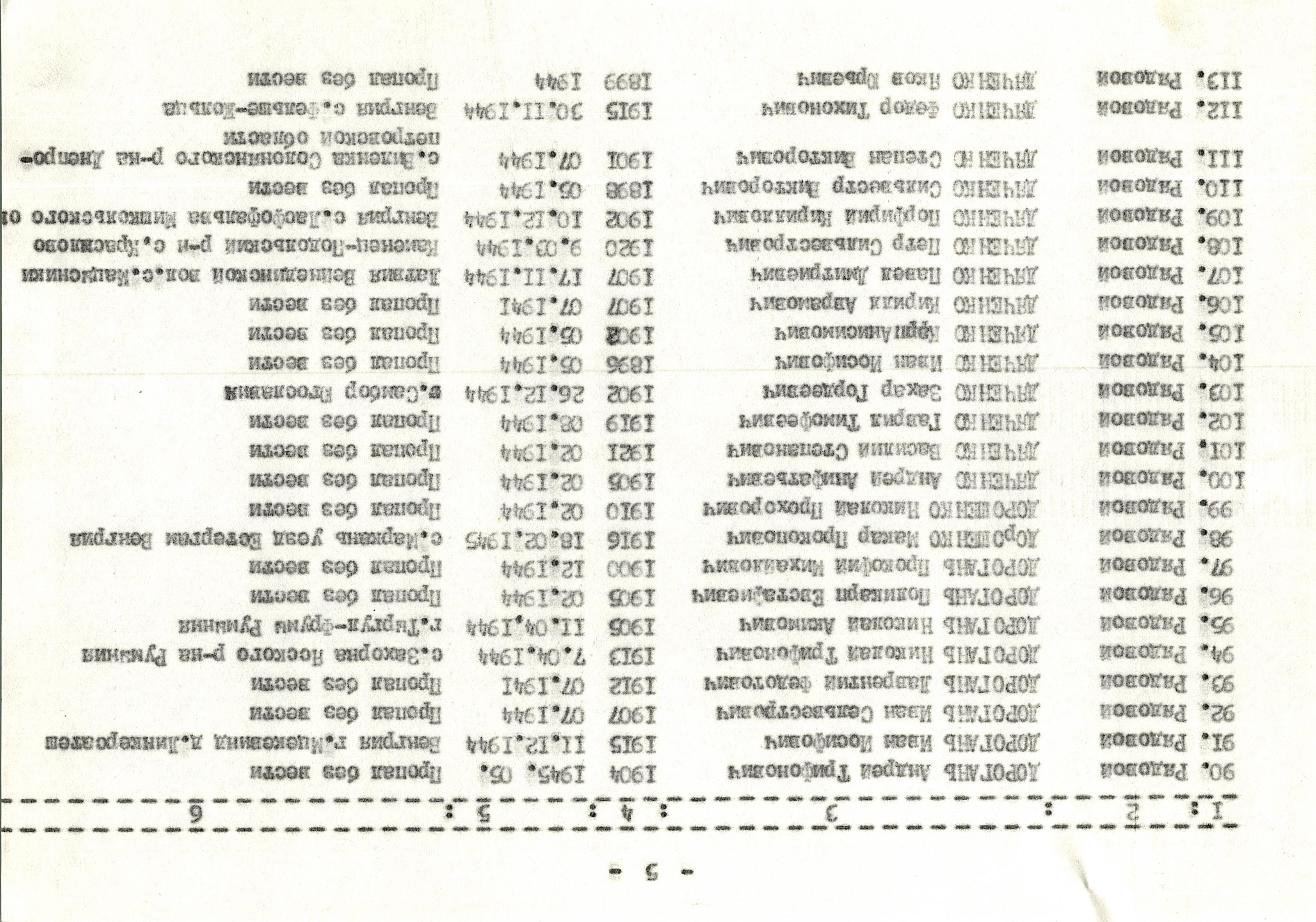 Памятник погибшим односельчанам в с. Мисайловка Богуславского района
