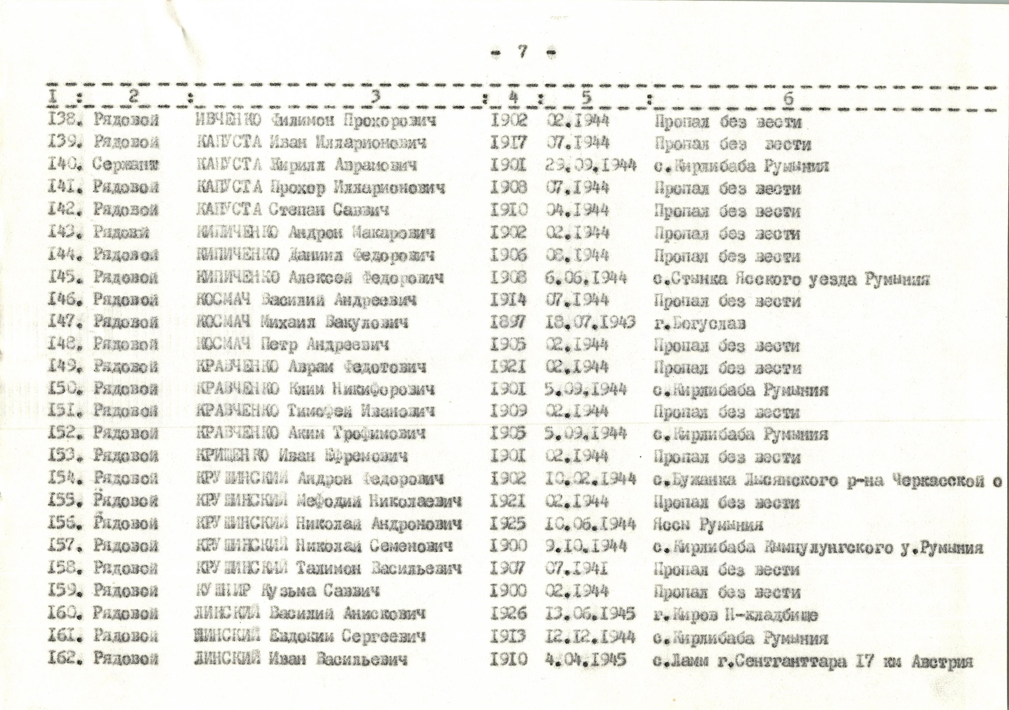 Памятник погибшим односельчанам в с. Мисайловка Богуславского района