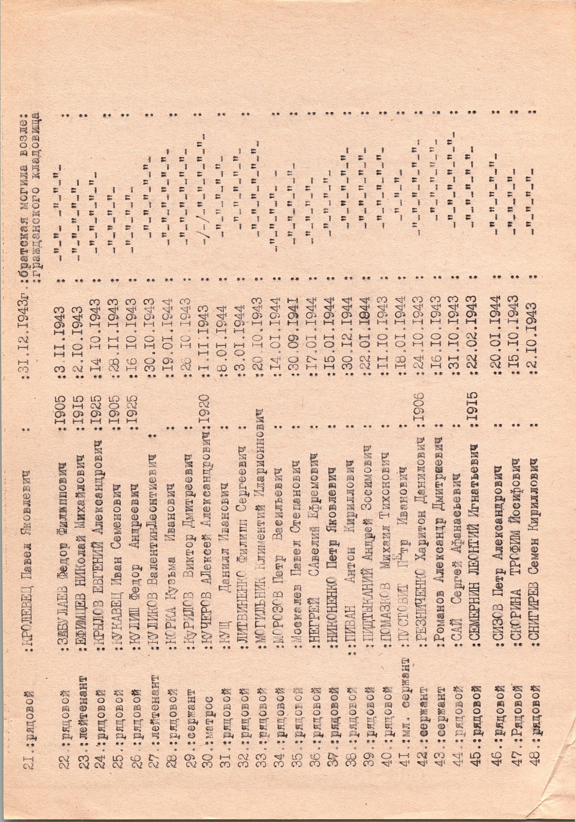 Братская могила у библиотеки в с. Столпяги Долина Переяслав-Хмельницкого района