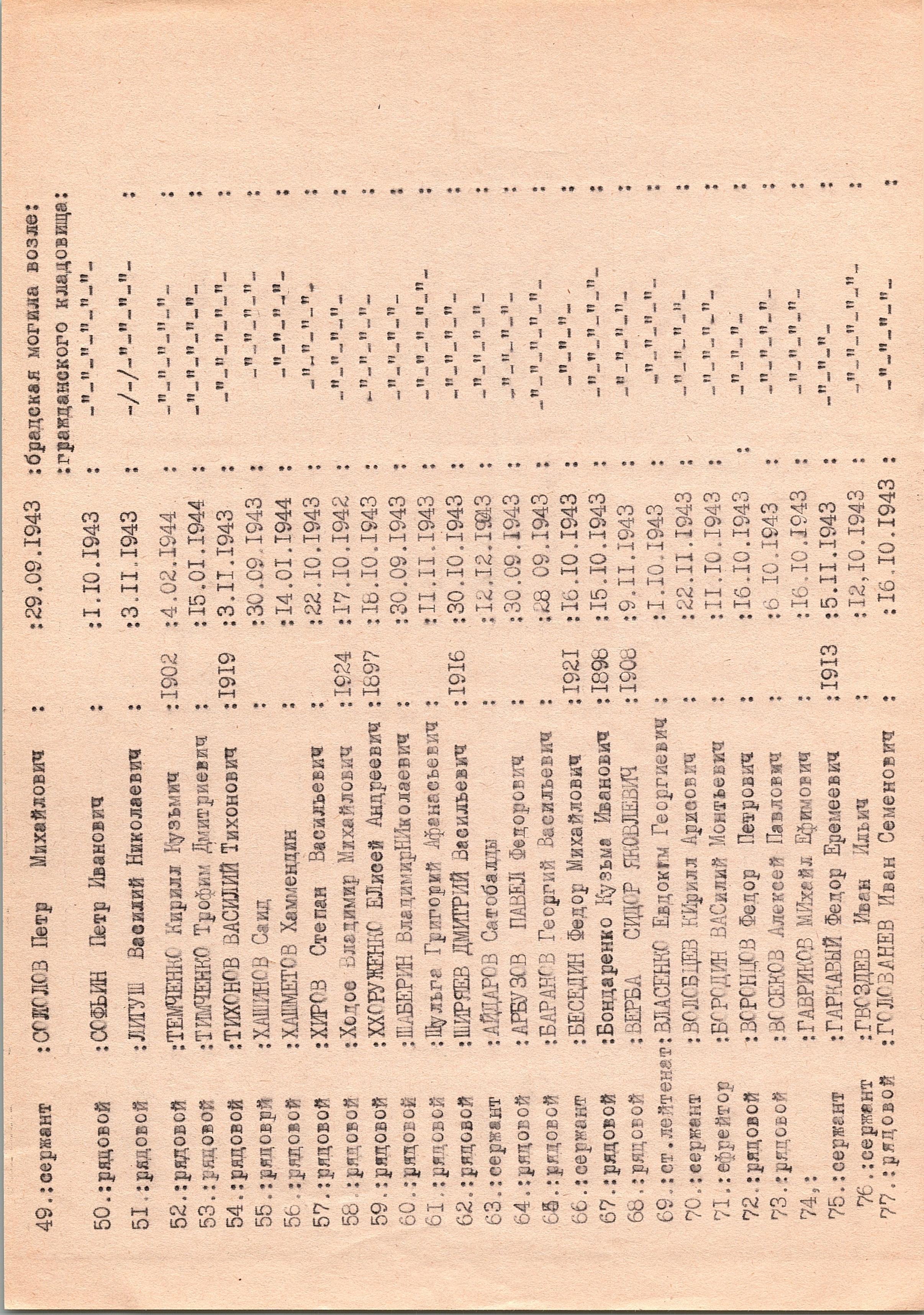 Братская могила у библиотеки в с. Столпяги Долина Переяслав-Хмельницкого района