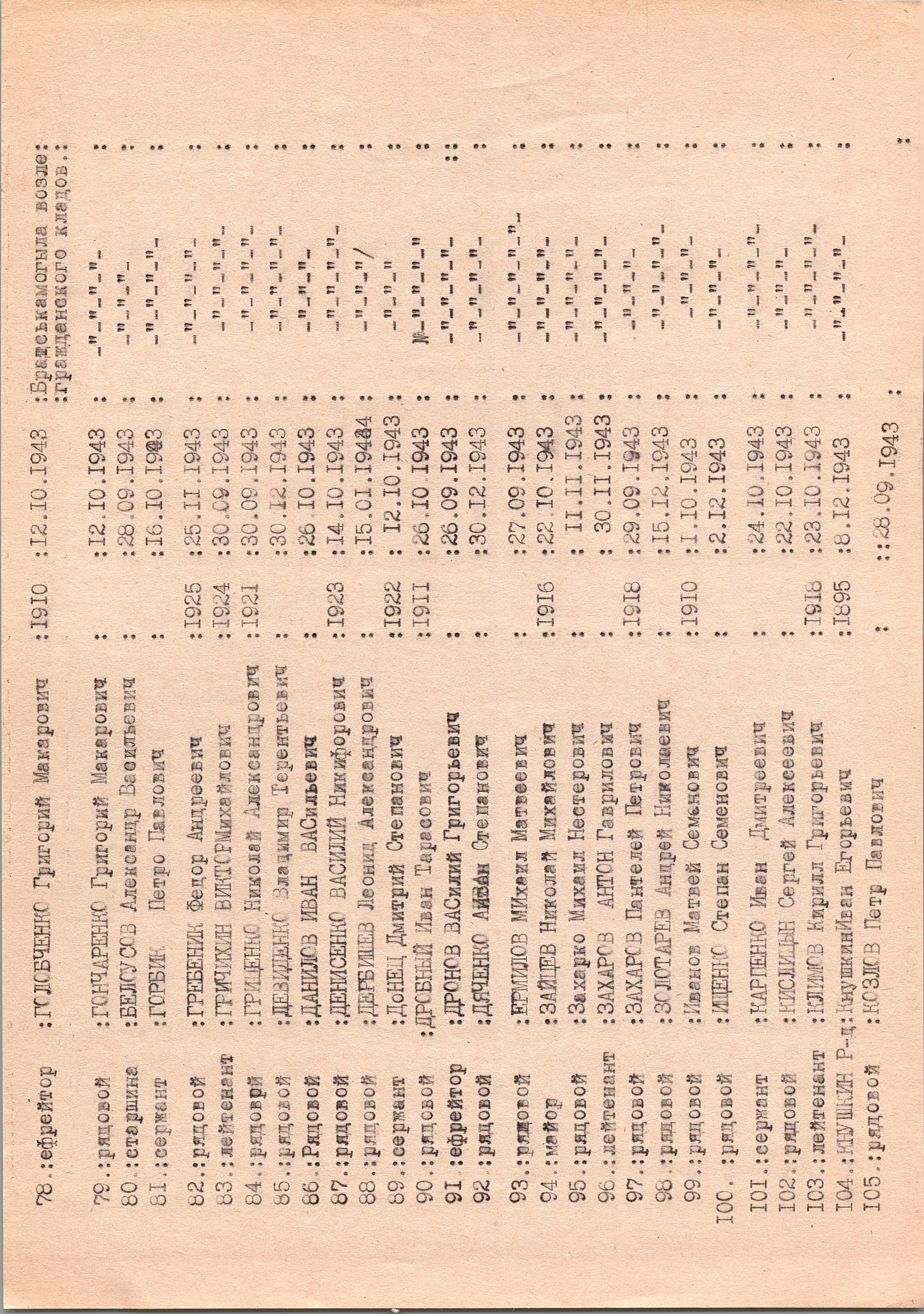Братская могила у библиотеки в с. Столпяги Долина Переяслав-Хмельницкого района