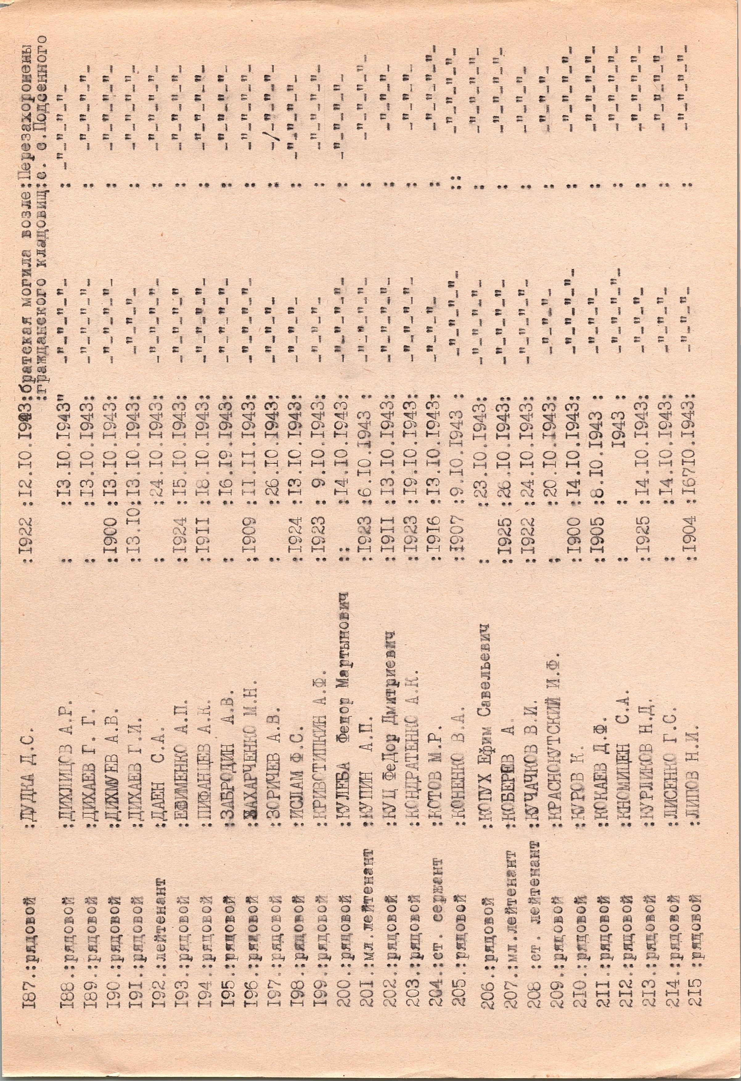 Братская могила у библиотеки в с. Столпяги Долина Переяслав-Хмельницкого района