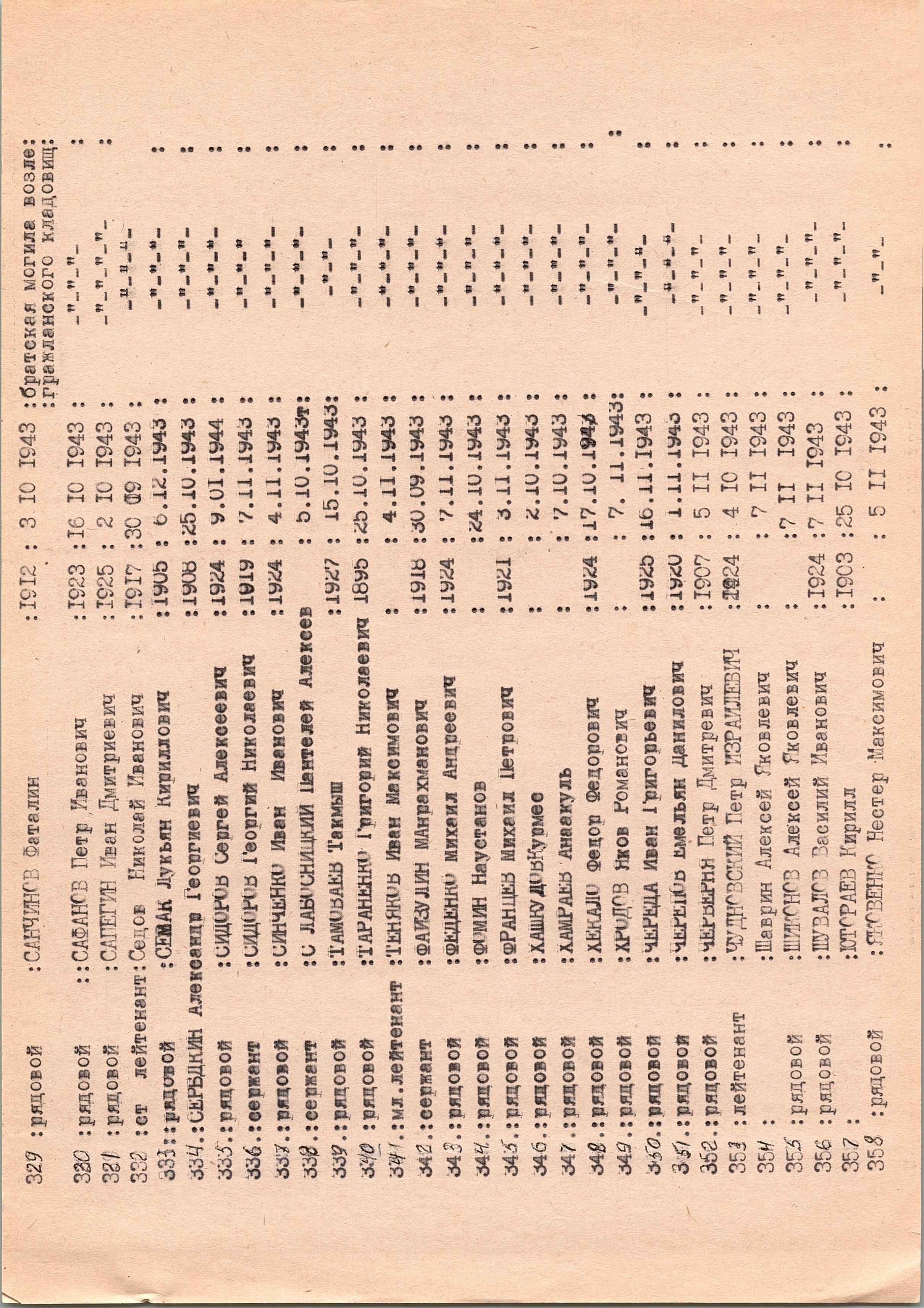 Братская могила у библиотеки в с. Столпяги Долина Переяслав-Хмельницкого района