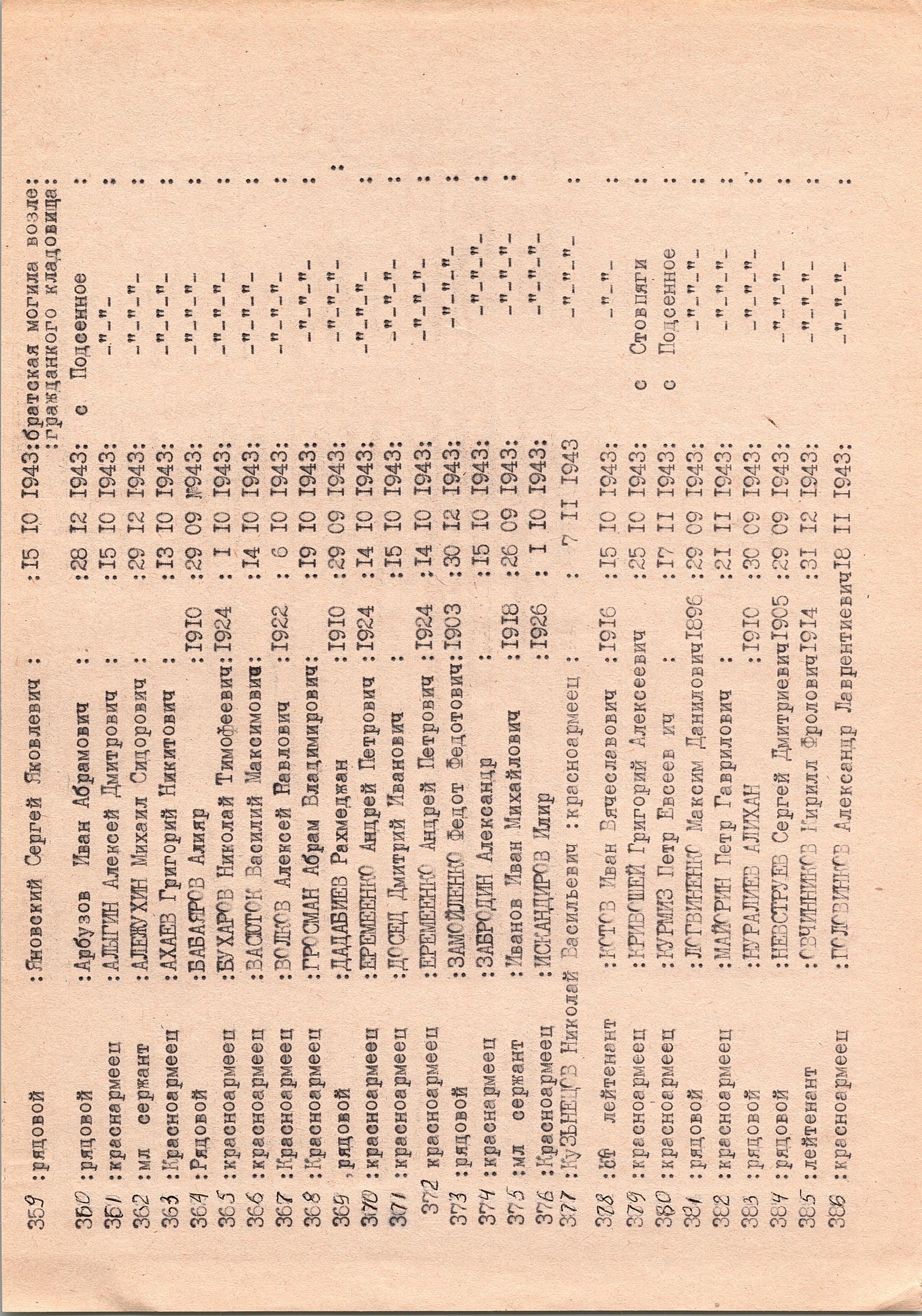 Братская могила у библиотеки в с. Столпяги Долина Переяслав-Хмельницкого района