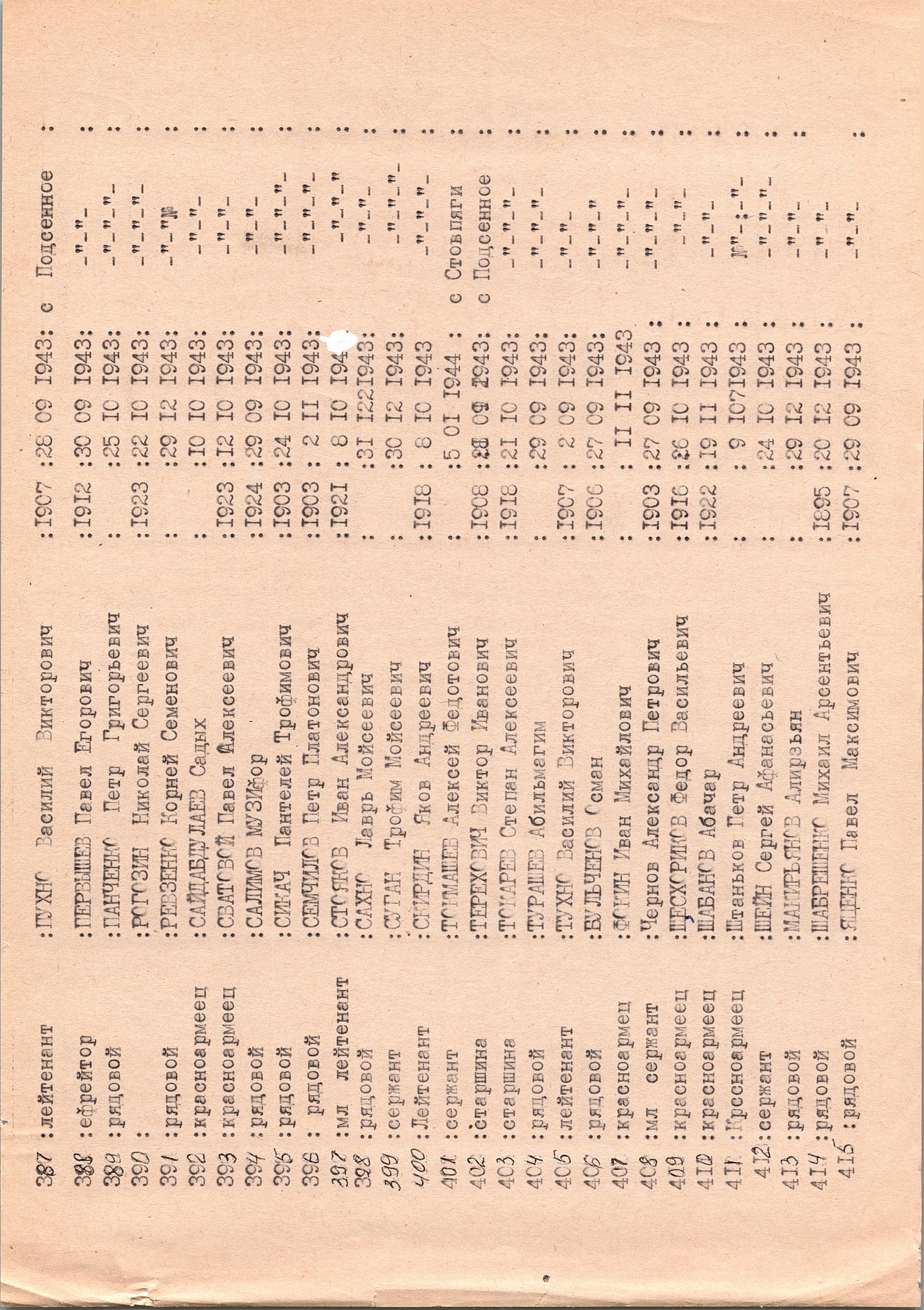 Братская могила у библиотеки в с. Столпяги Долина Переяслав-Хмельницкого района