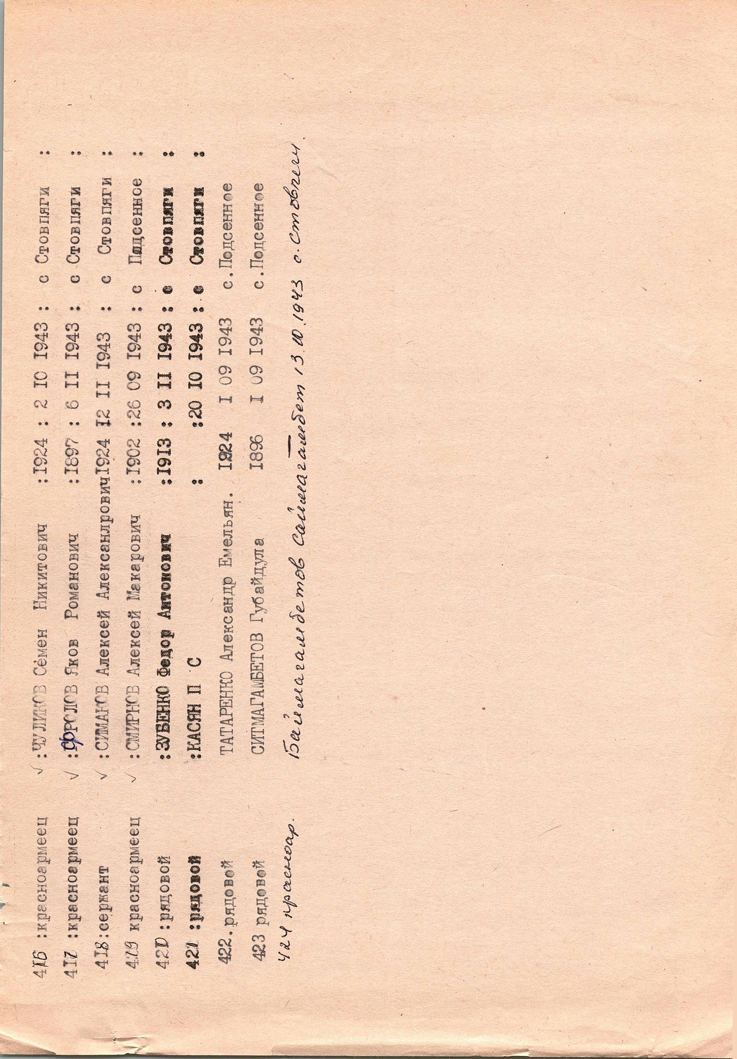 Братская могила у библиотеки в с. Столпяги Долина Переяслав-Хмельницкого района