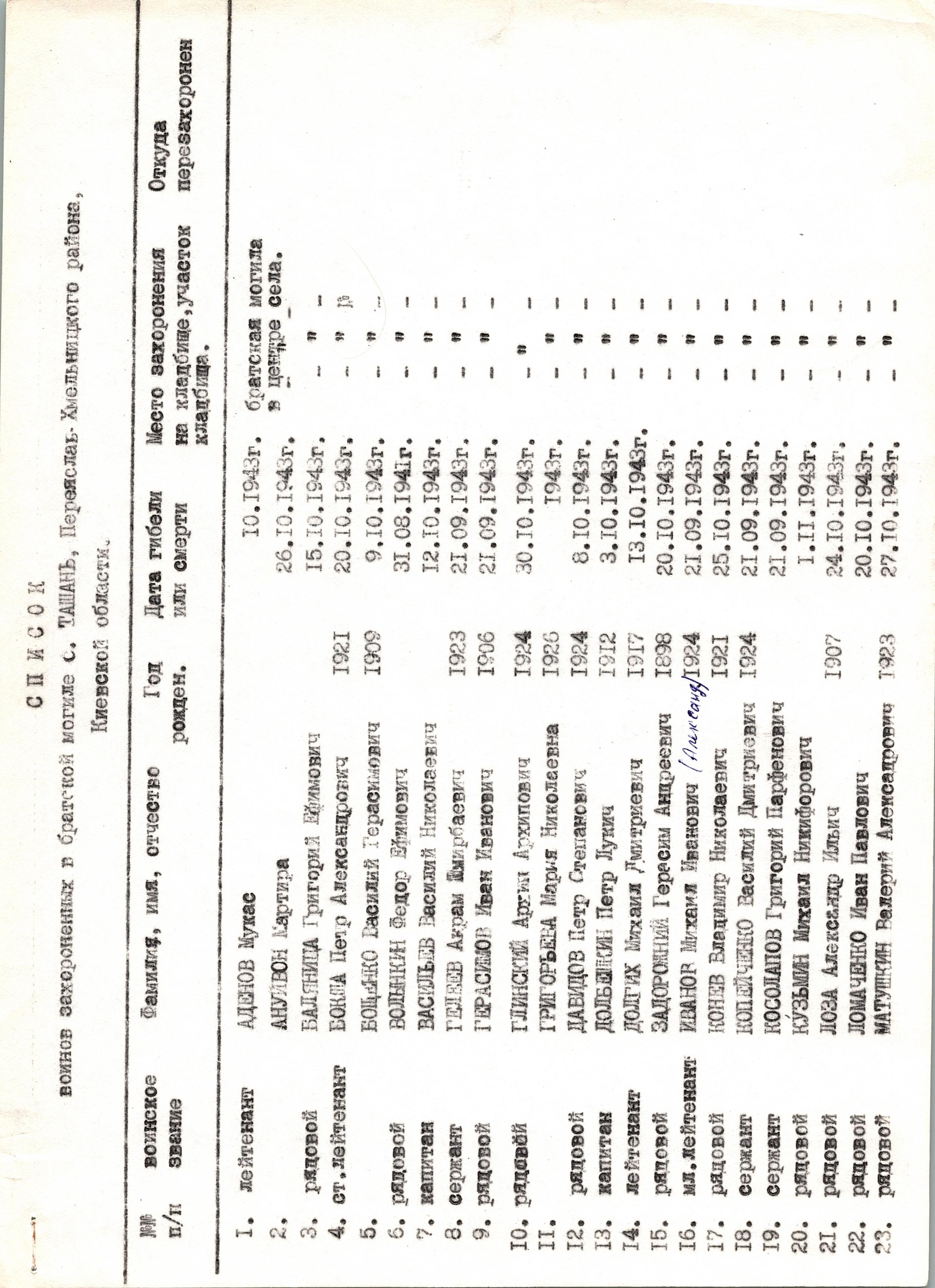 Братская могила в с. Ташань Долина Переяслав-Хмельницкого района