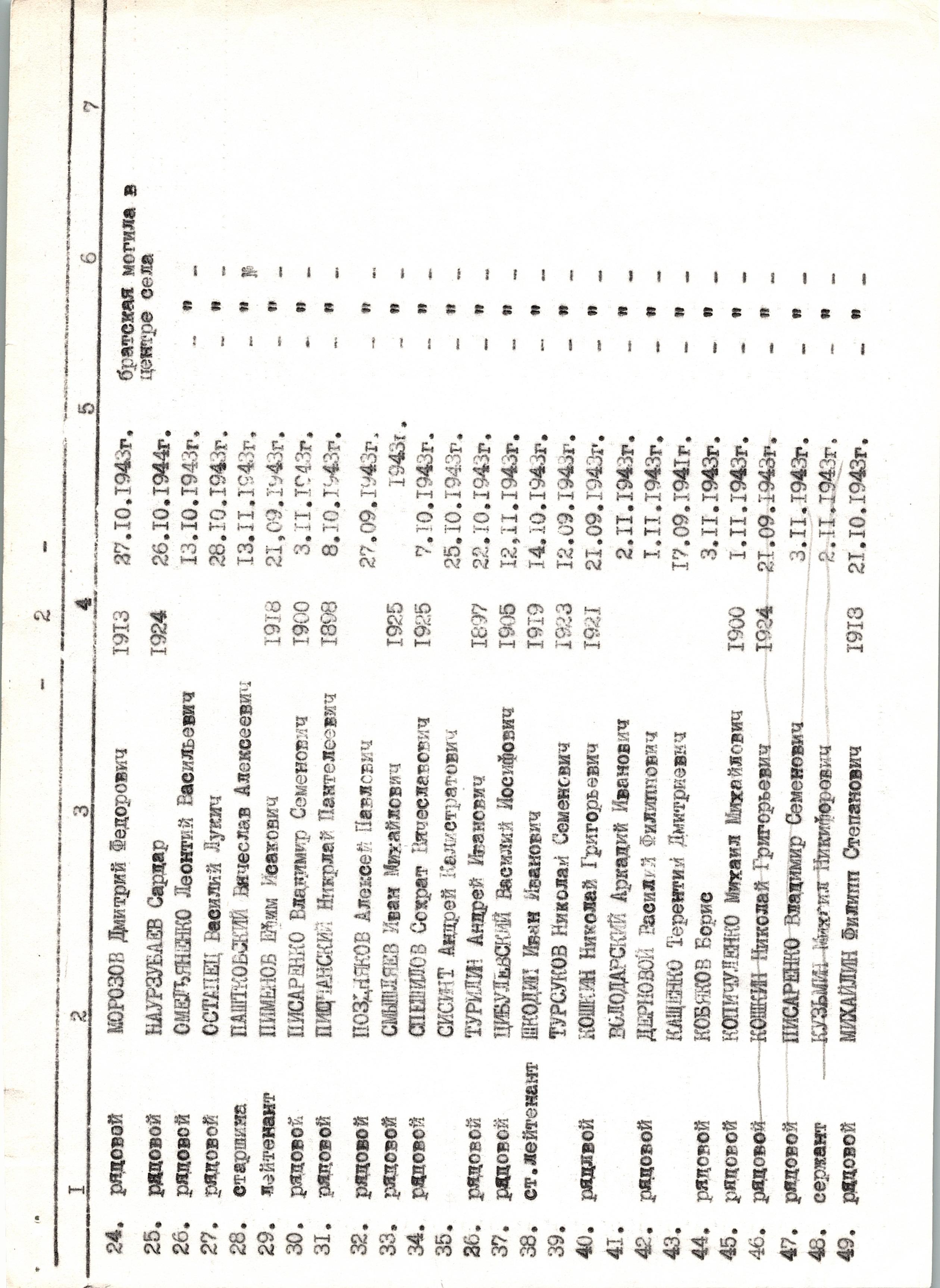 Братская могила в с. Ташань Долина Переяслав-Хмельницкого района