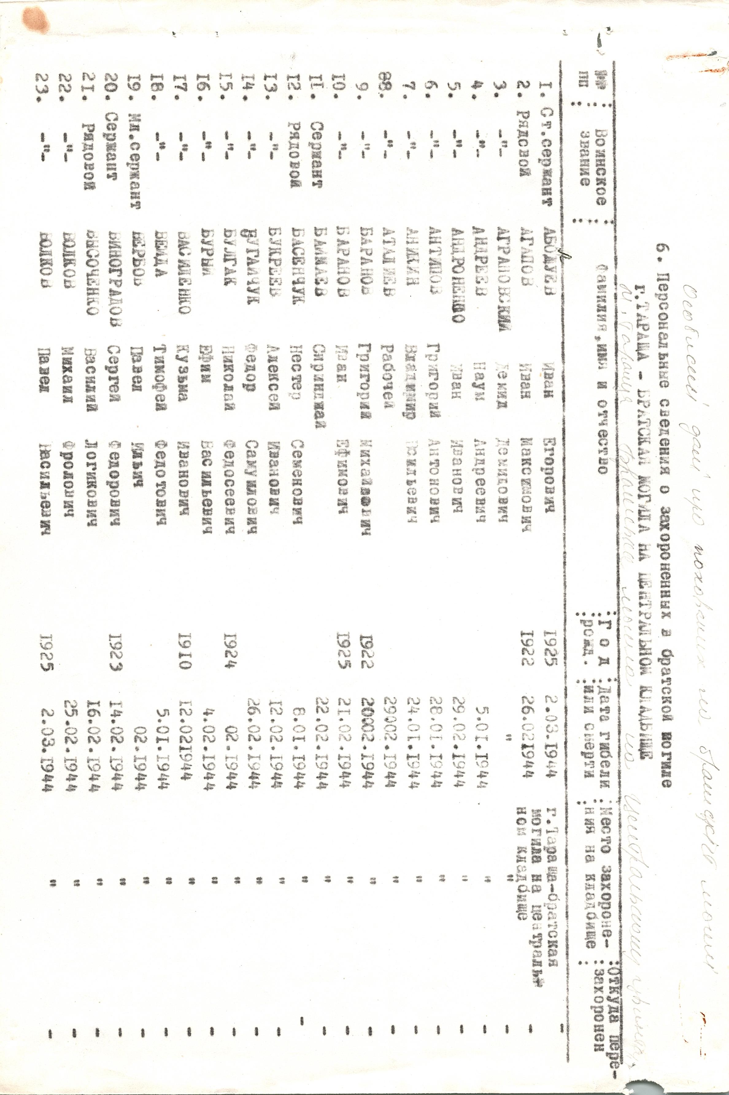 Братская могила на центральном кладбище в г. Тараща Таращанского района
