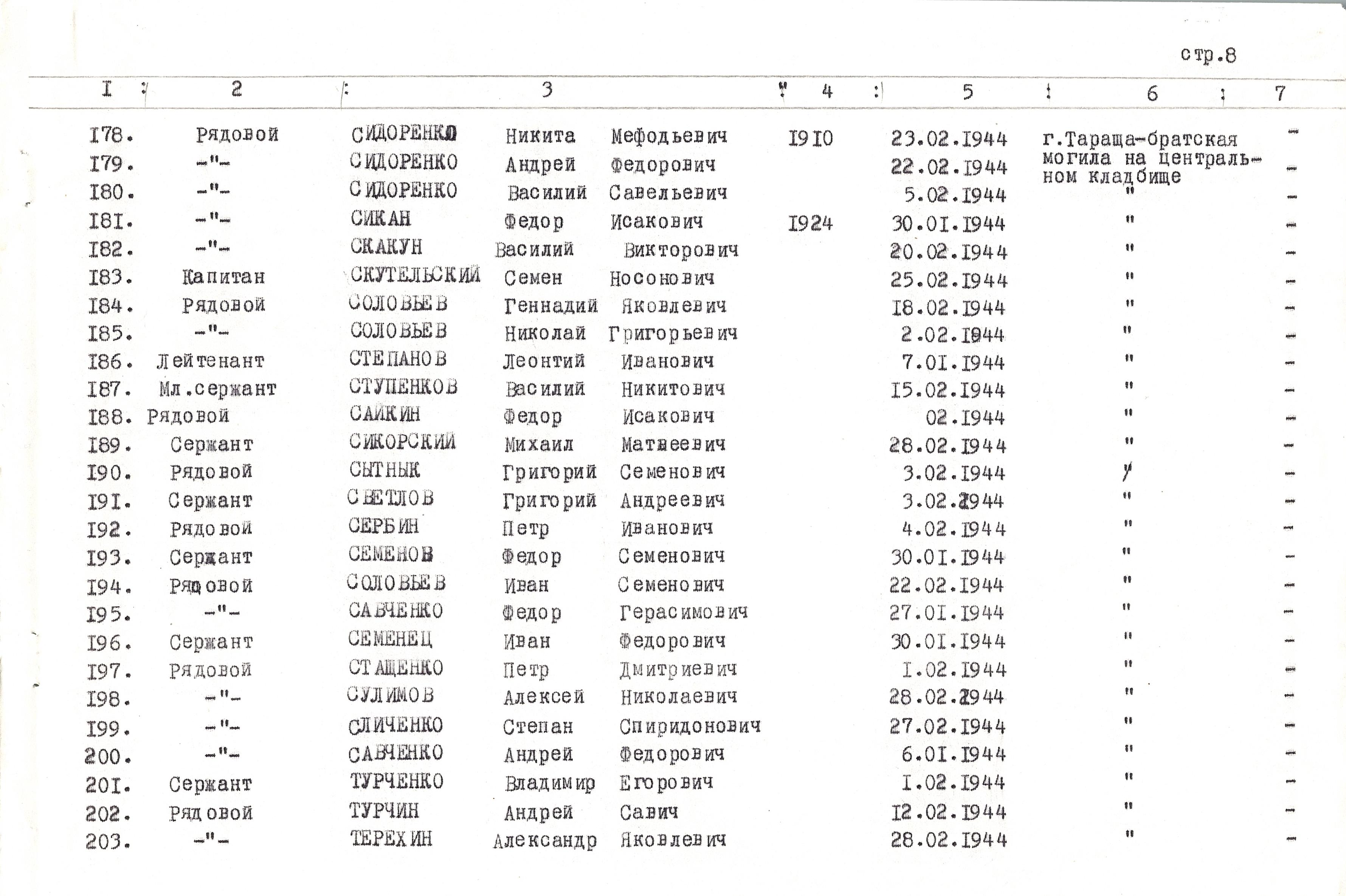 Братская могила на центральном кладбище в г. Тараща Таращанского района