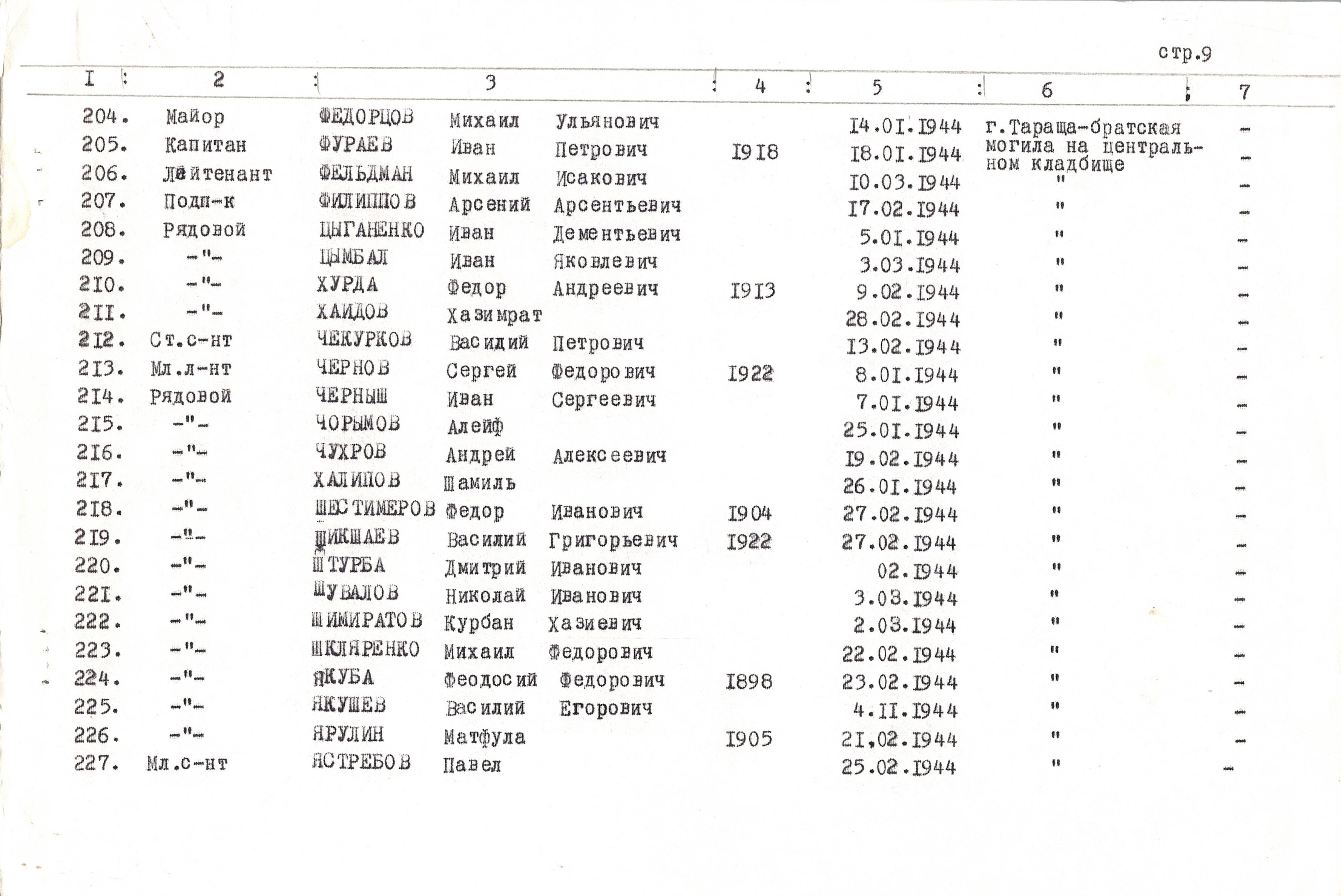 Братская могила на центральном кладбище в г. Тараща Таращанского района