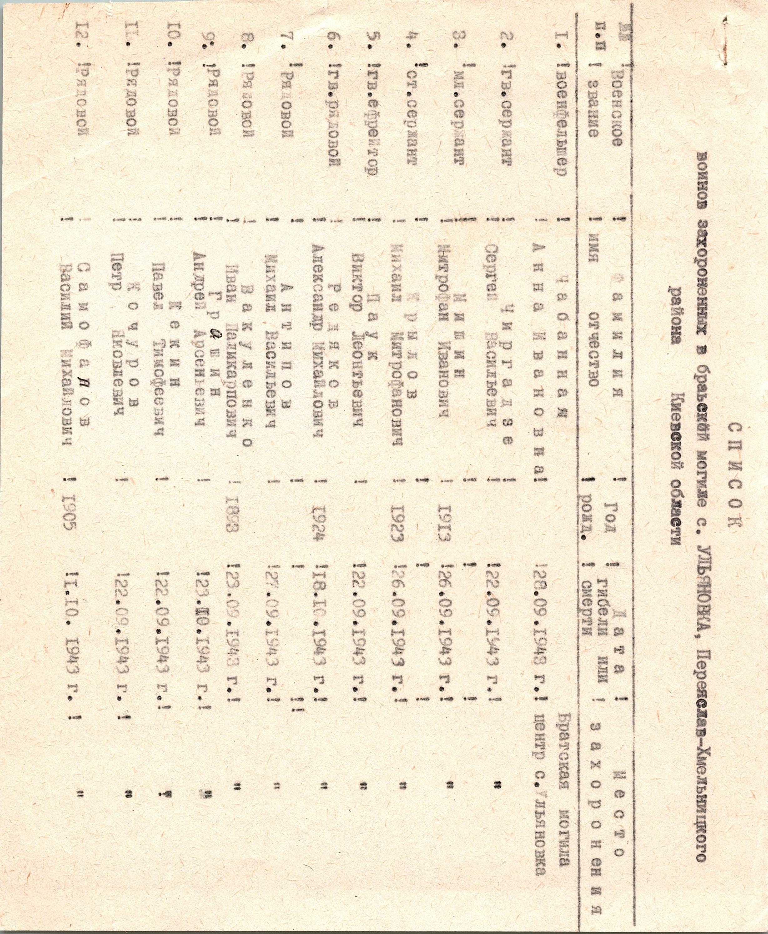 Братская могила в с. Ульяновка Долина Переяслав-Хмельницкого района