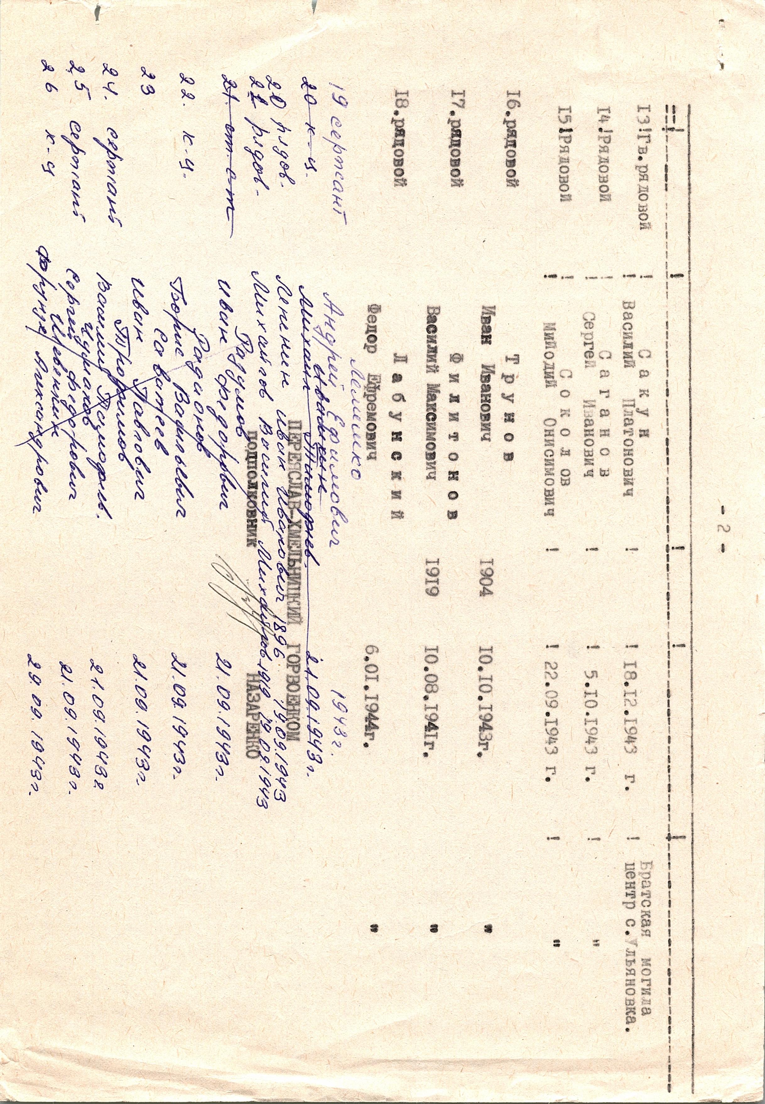 Братская могила в с. Ульяновка Долина Переяслав-Хмельницкого района