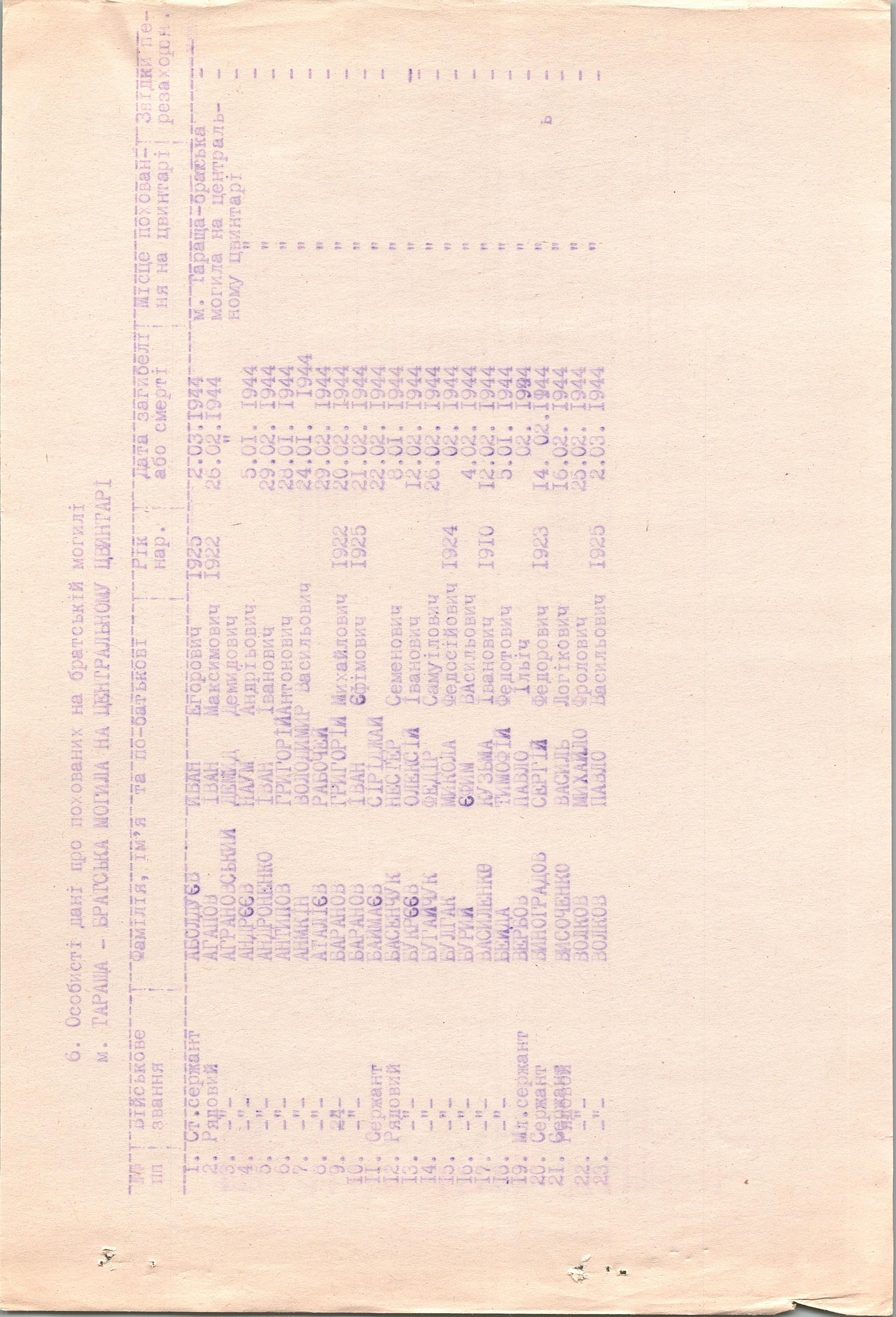 Братская могила на центральном кладбище в г. Тараща Таращанского района