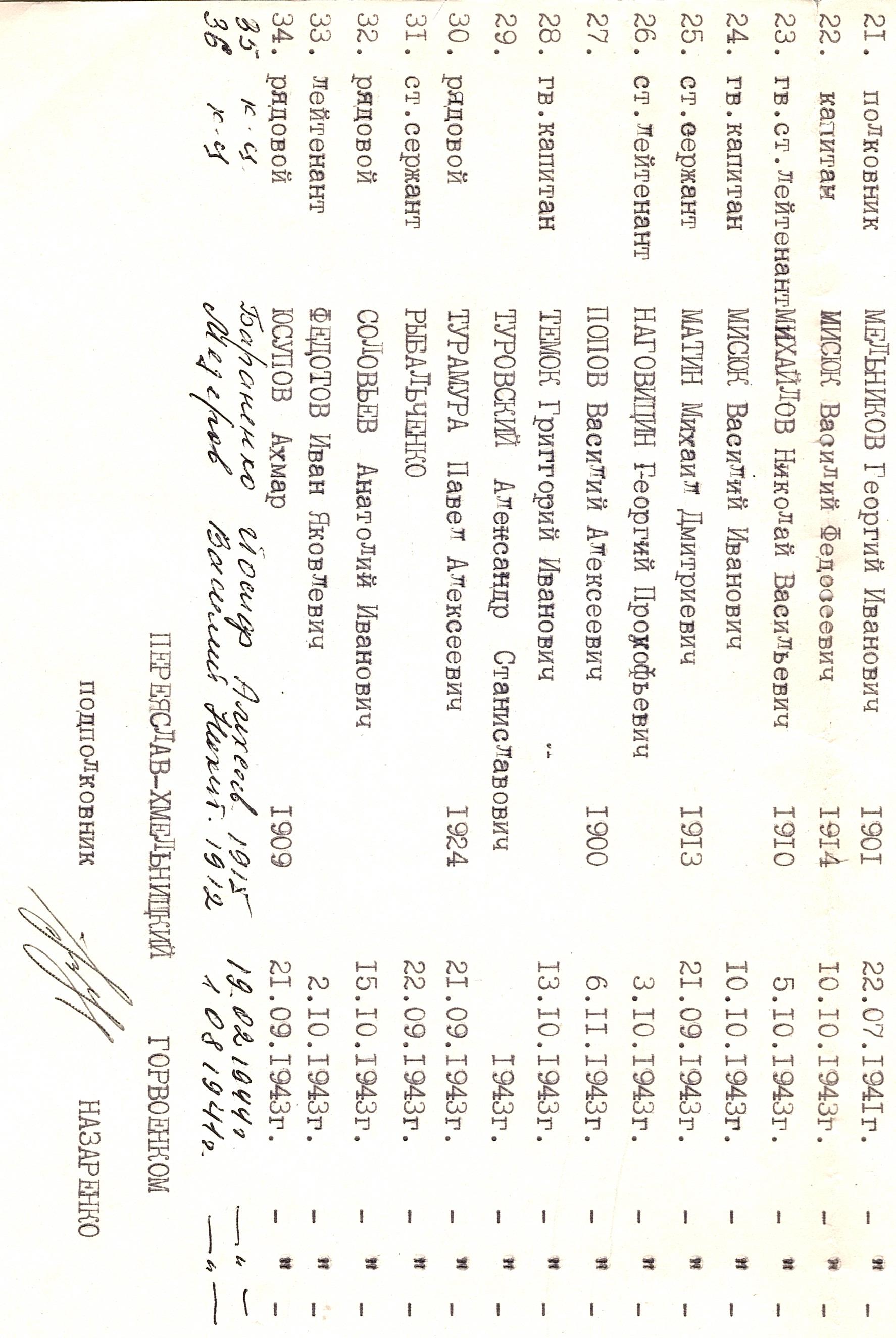 Братская могила в парке в г. Переяслав Переяслав-Хмельницкого района