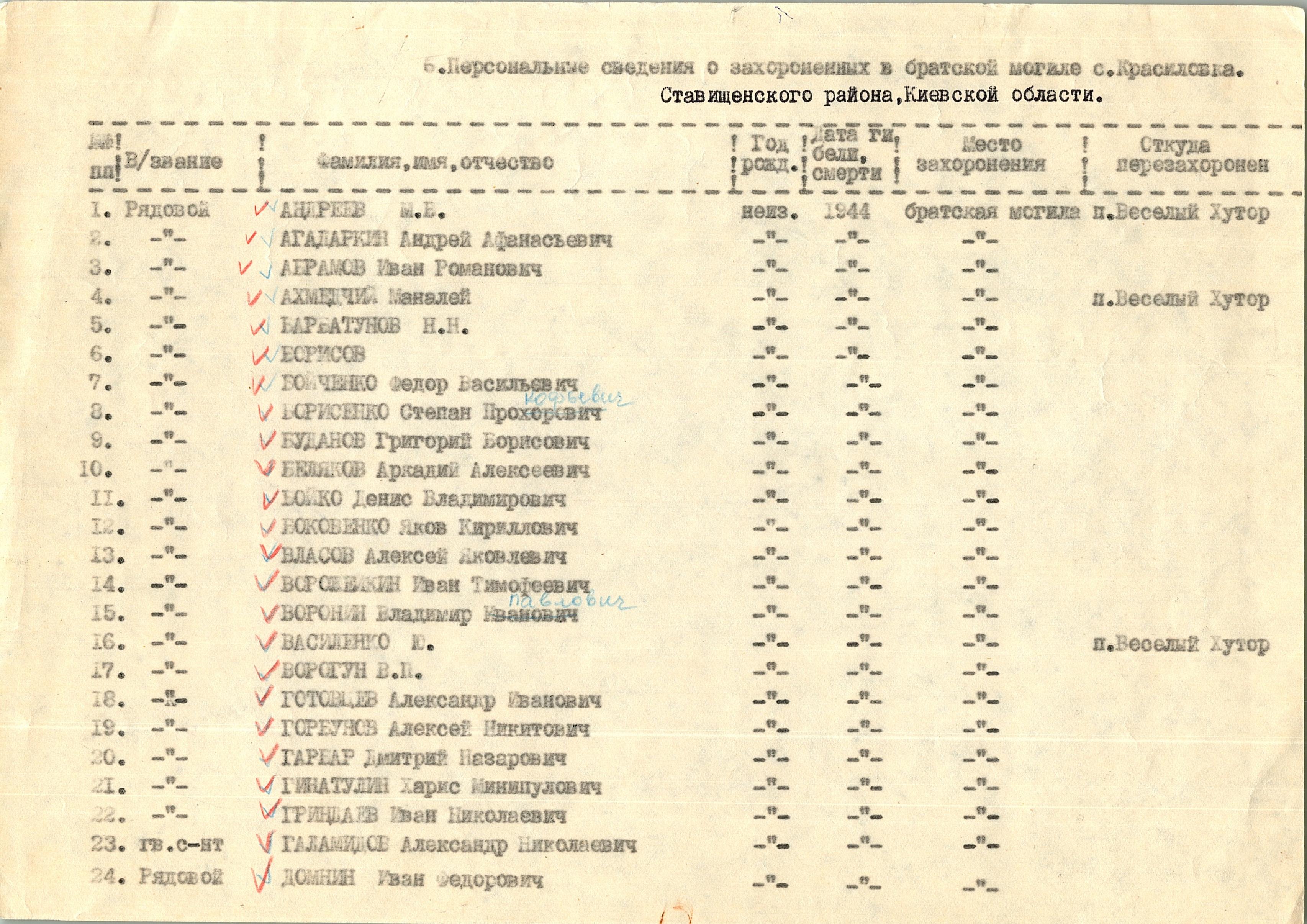 Братская могила в с. Красиловка Ставищенского района
