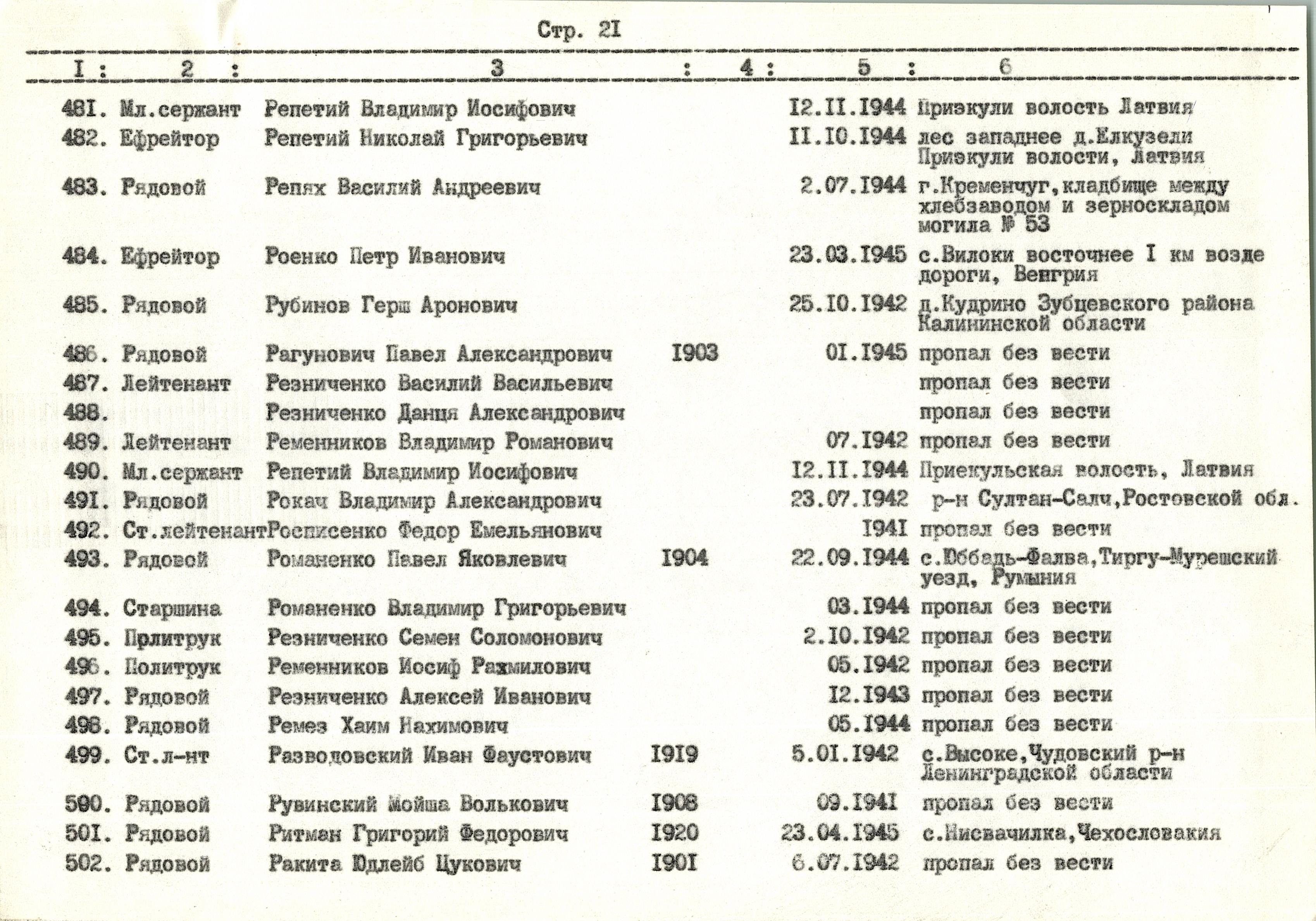 Мемориальный комплекс в парке г. Богуслав Богуславского района