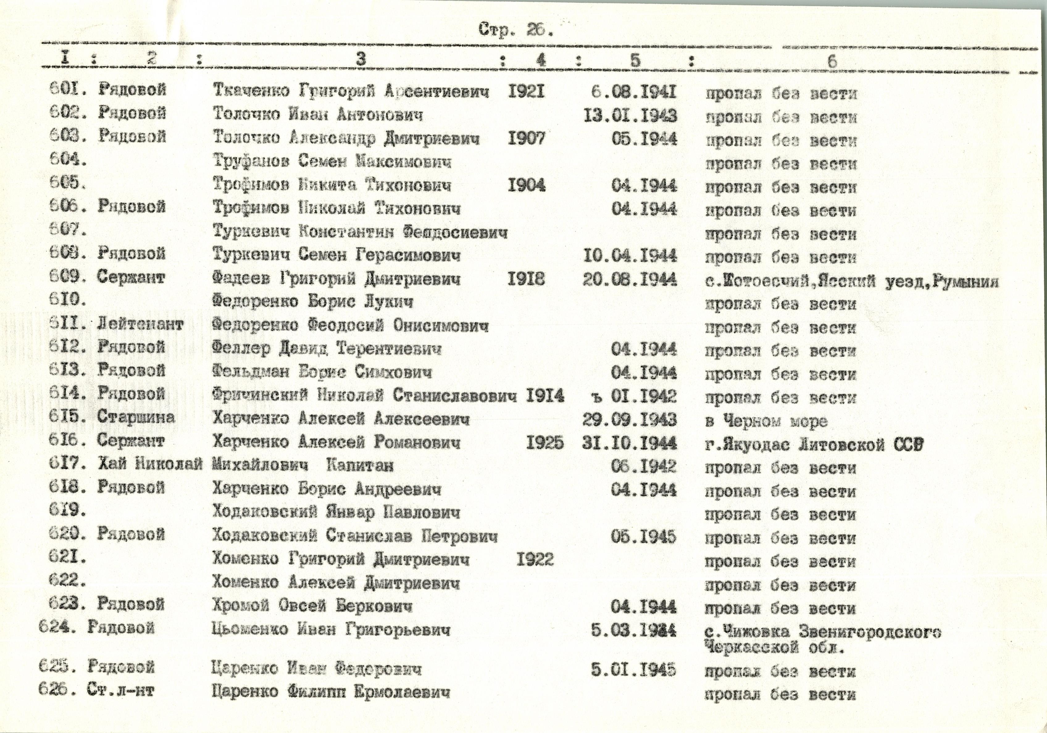 Мемориальный комплекс в парке г. Богуслав Богуславского района