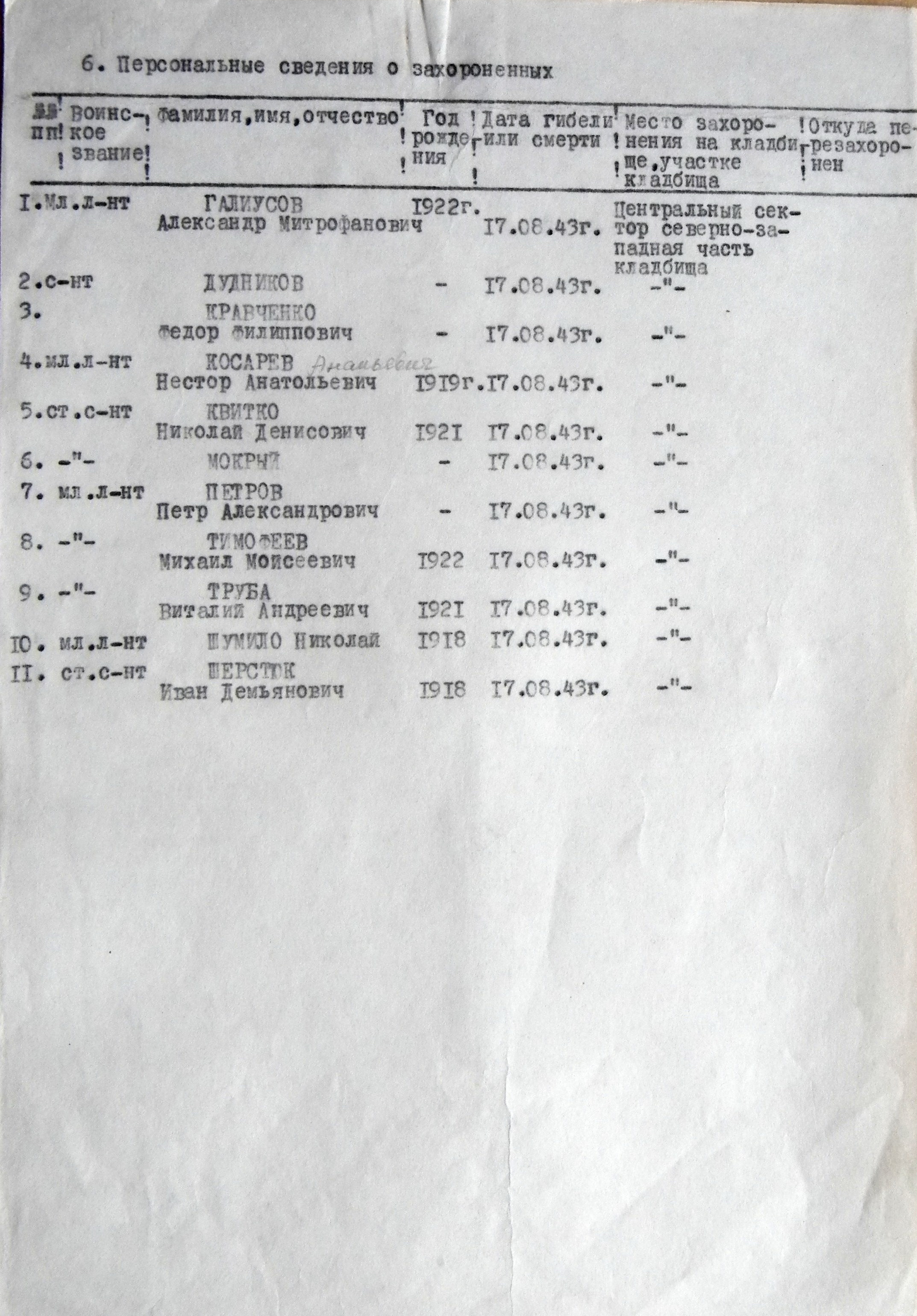 Мемориальный комплекс на Центральном кладбище в г. Сумы