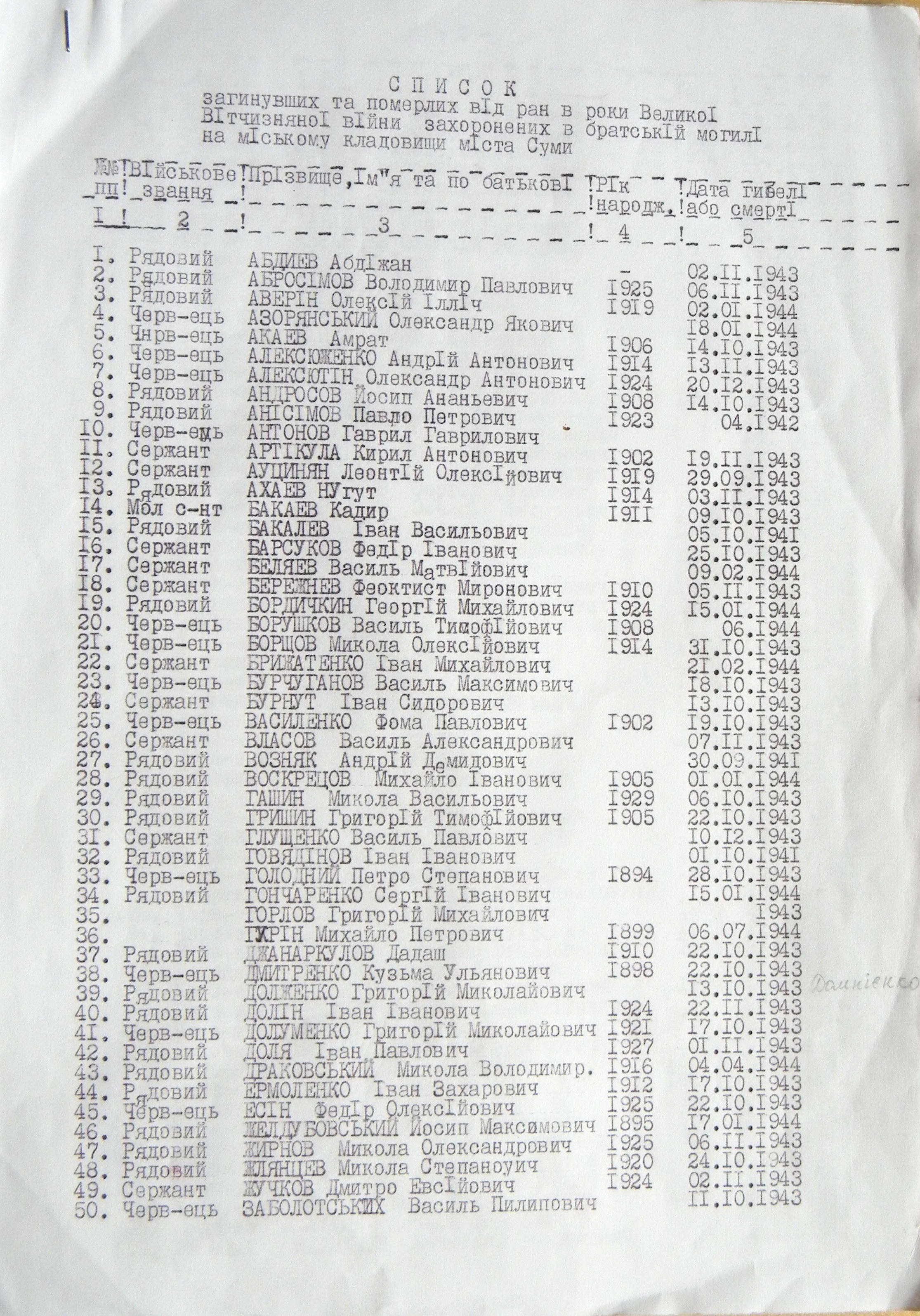 Мемориальный комплекс на Центральном кладбище в г. Сумы