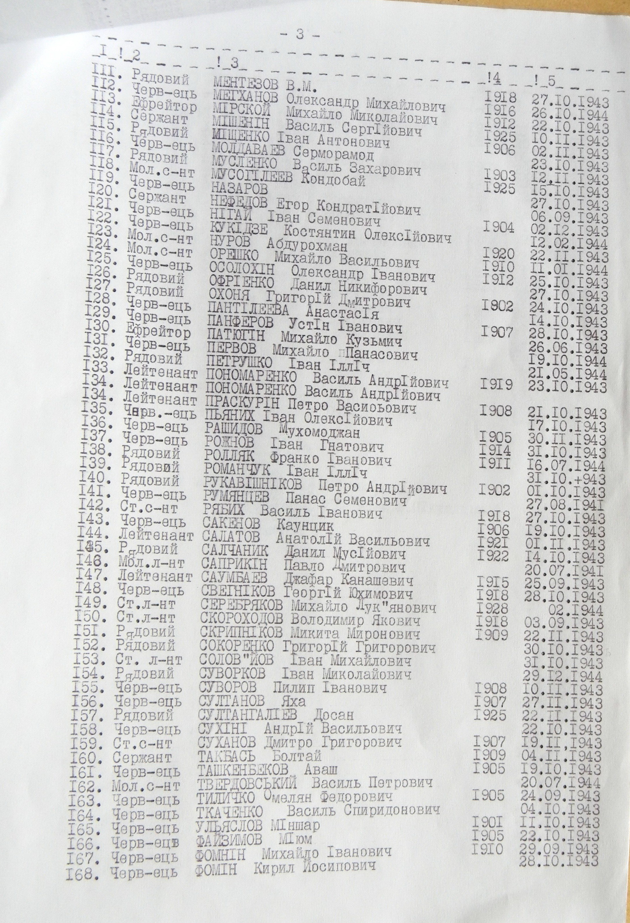 Мемориальный комплекс на Центральном кладбище в г. Сумы